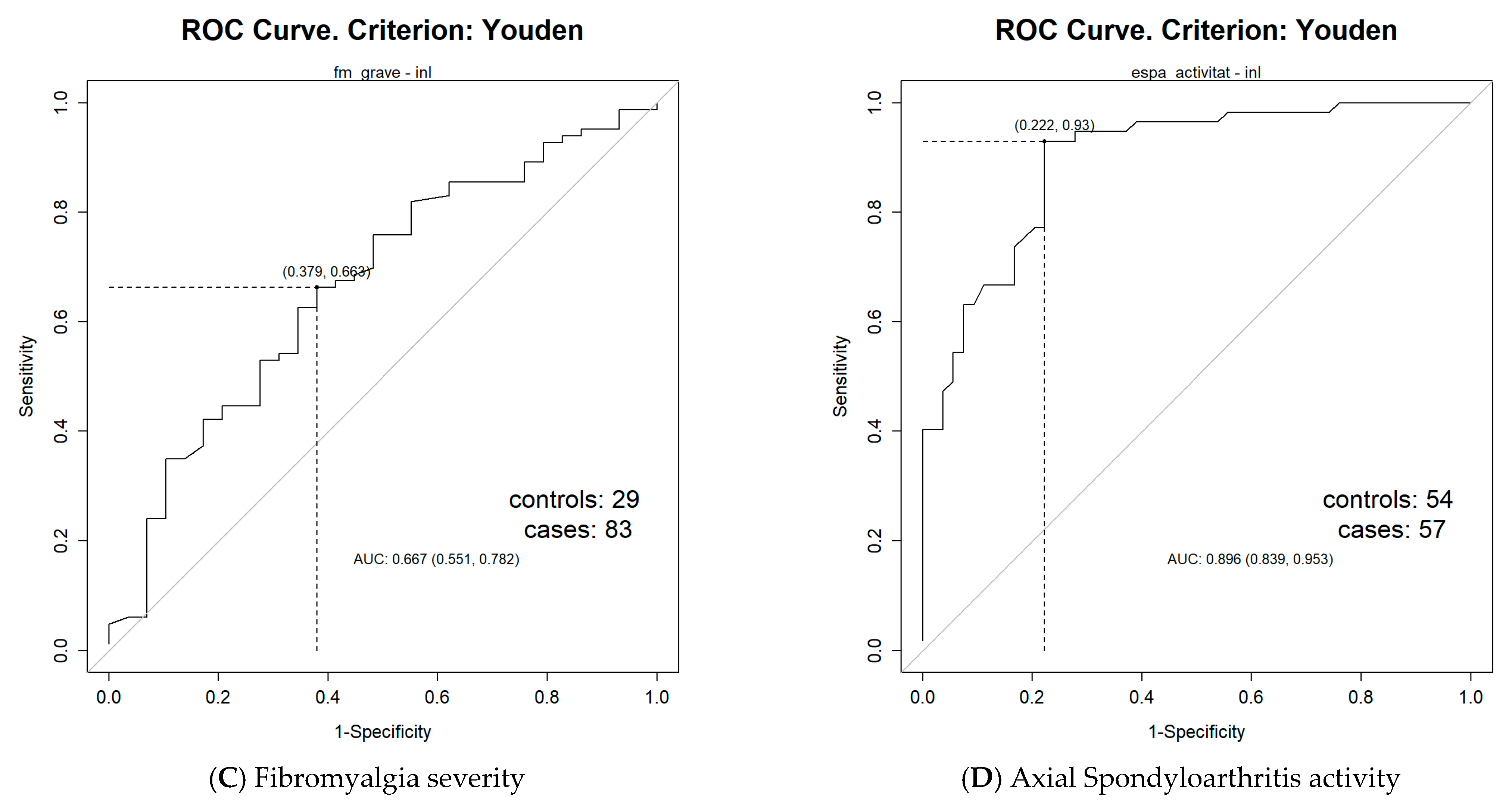 Biomedicines 13 01497 g001b