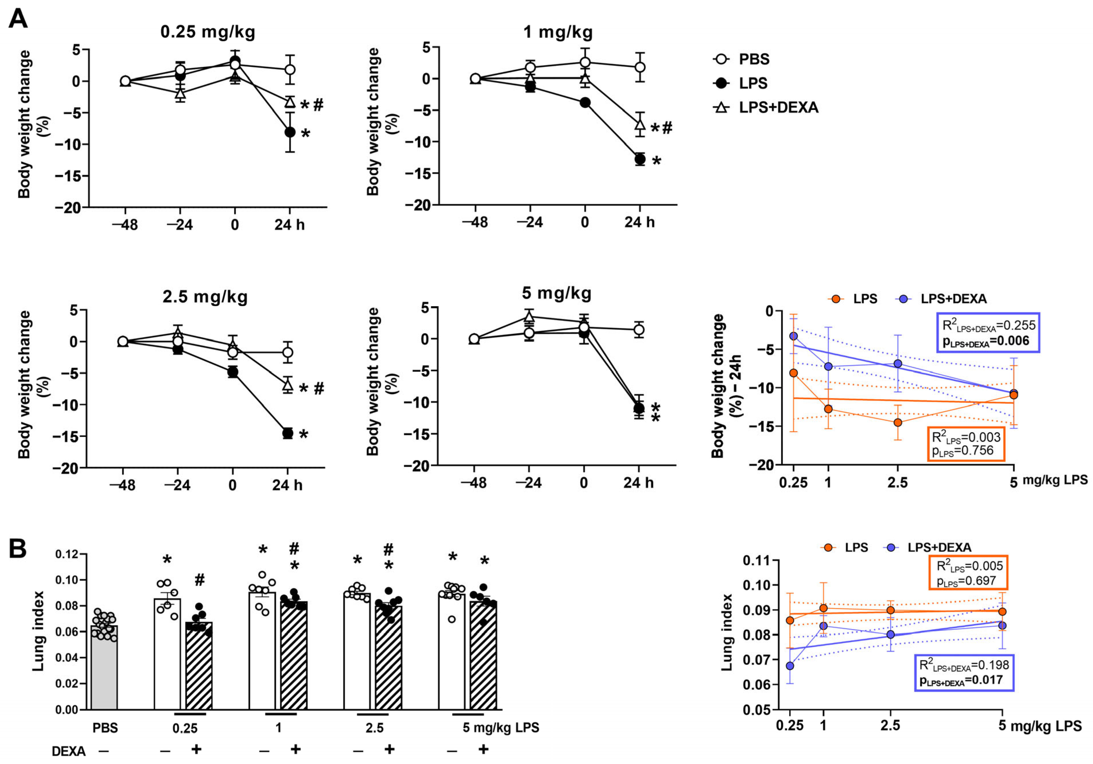 Biomedicines 13 01498 g002