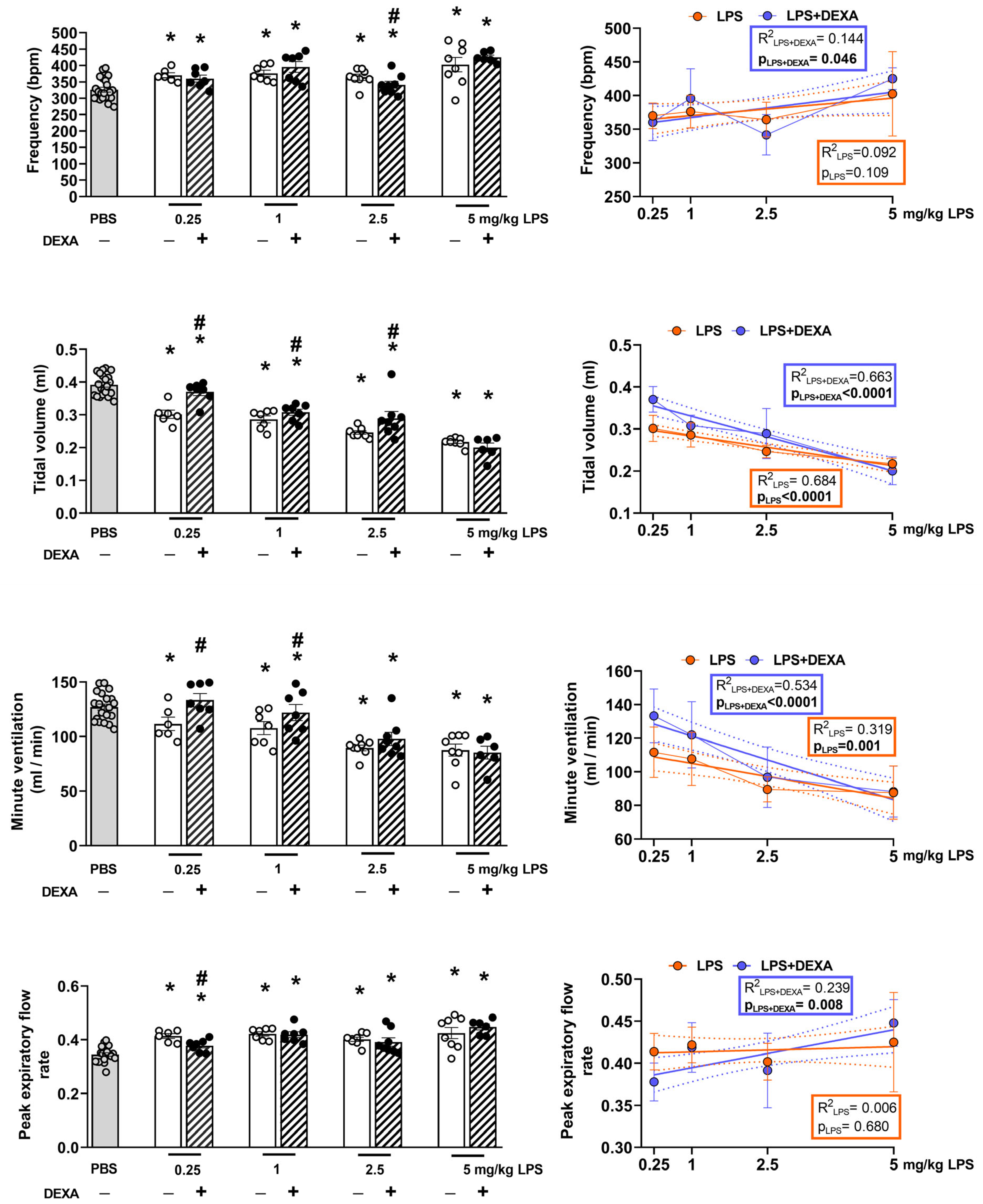 Biomedicines 13 01498 g003