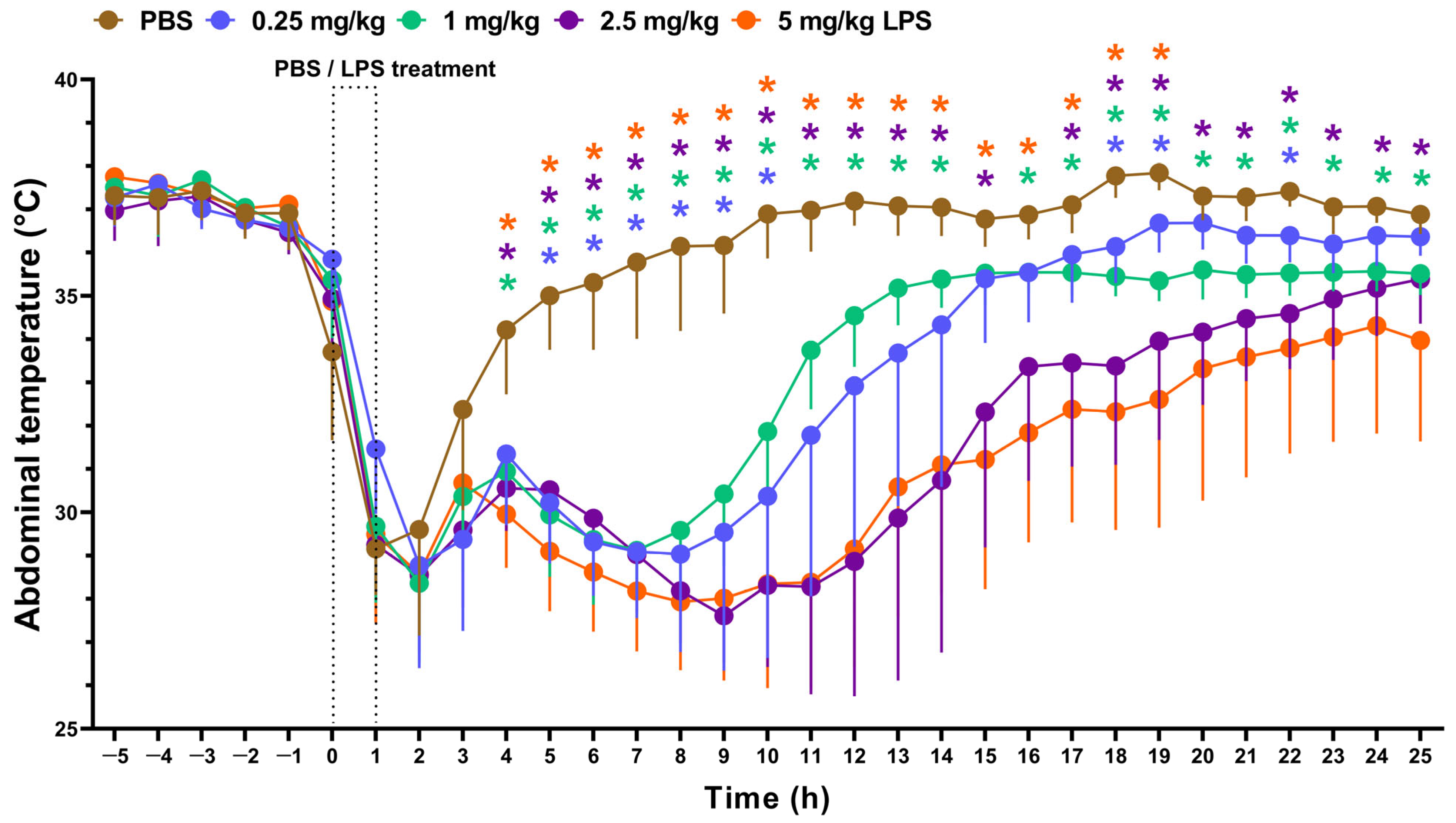 Biomedicines 13 01498 g004