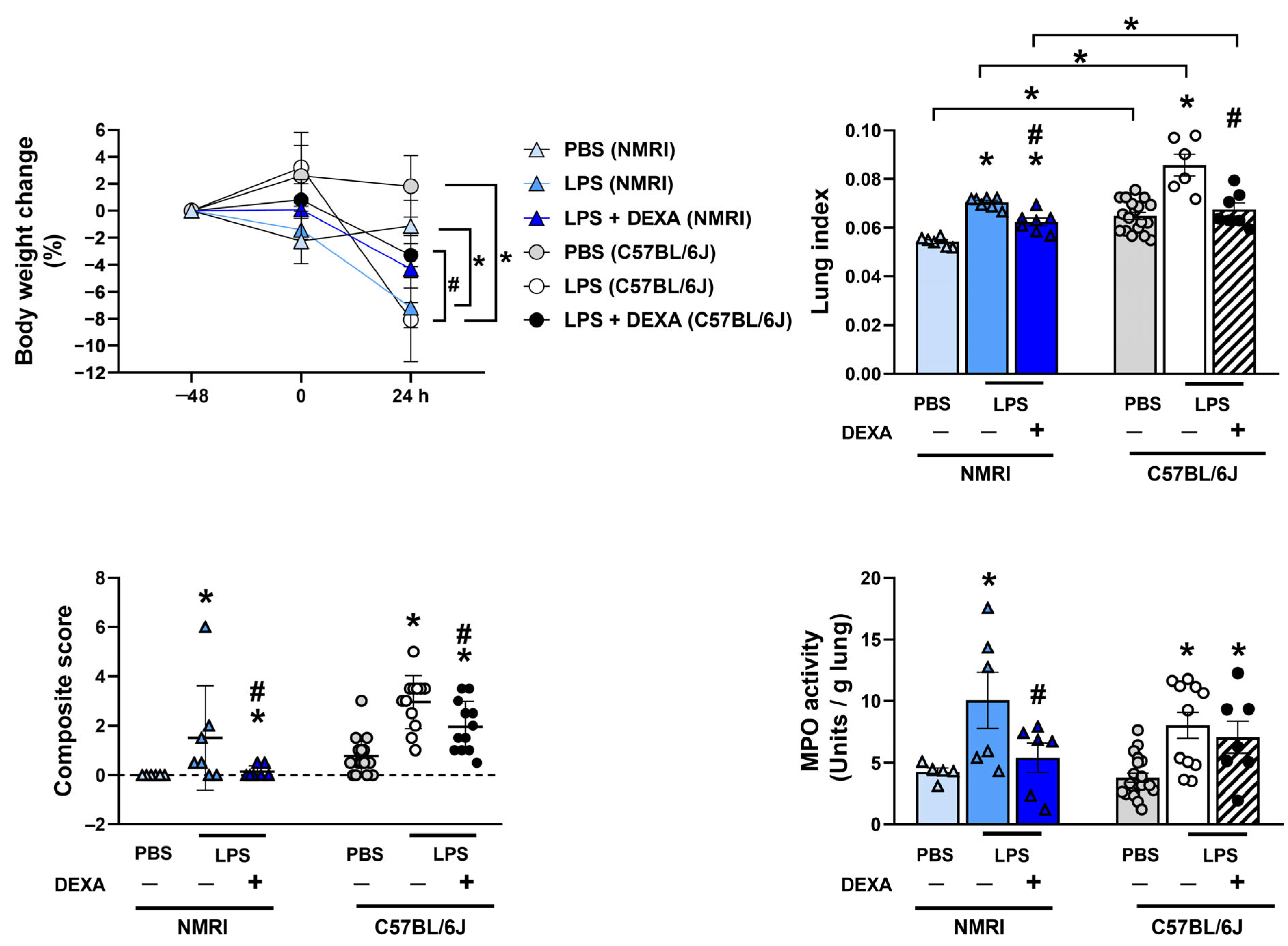 Biomedicines 13 01498 g006