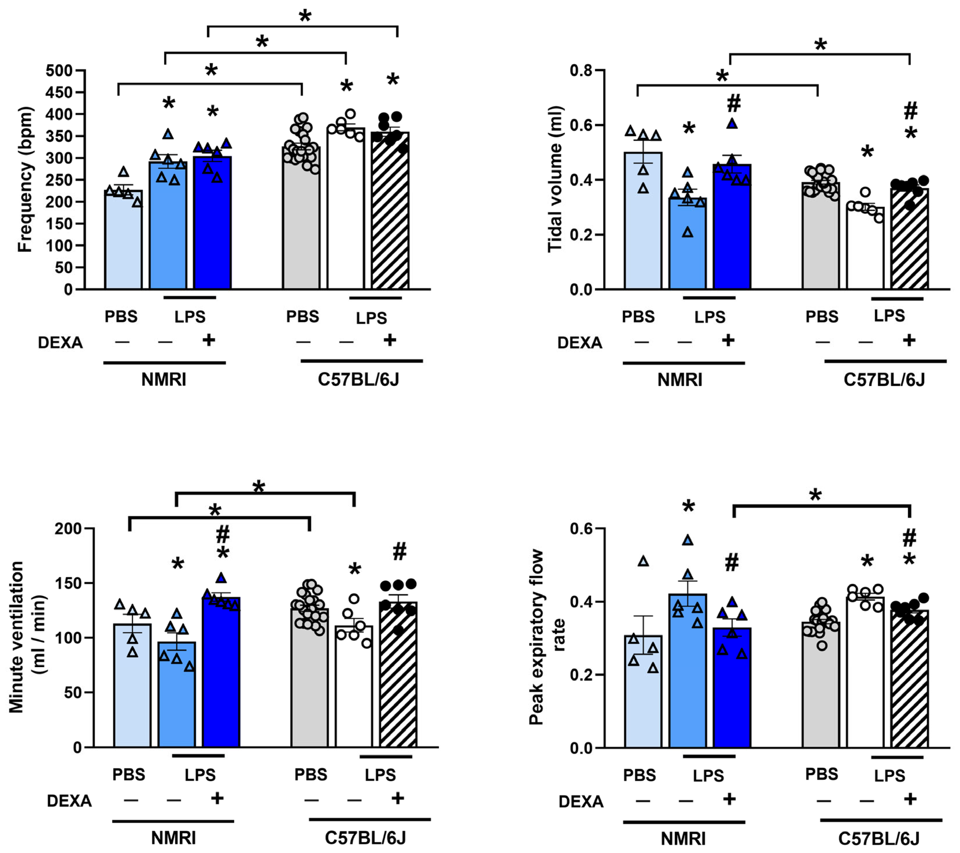 Biomedicines 13 01498 g007