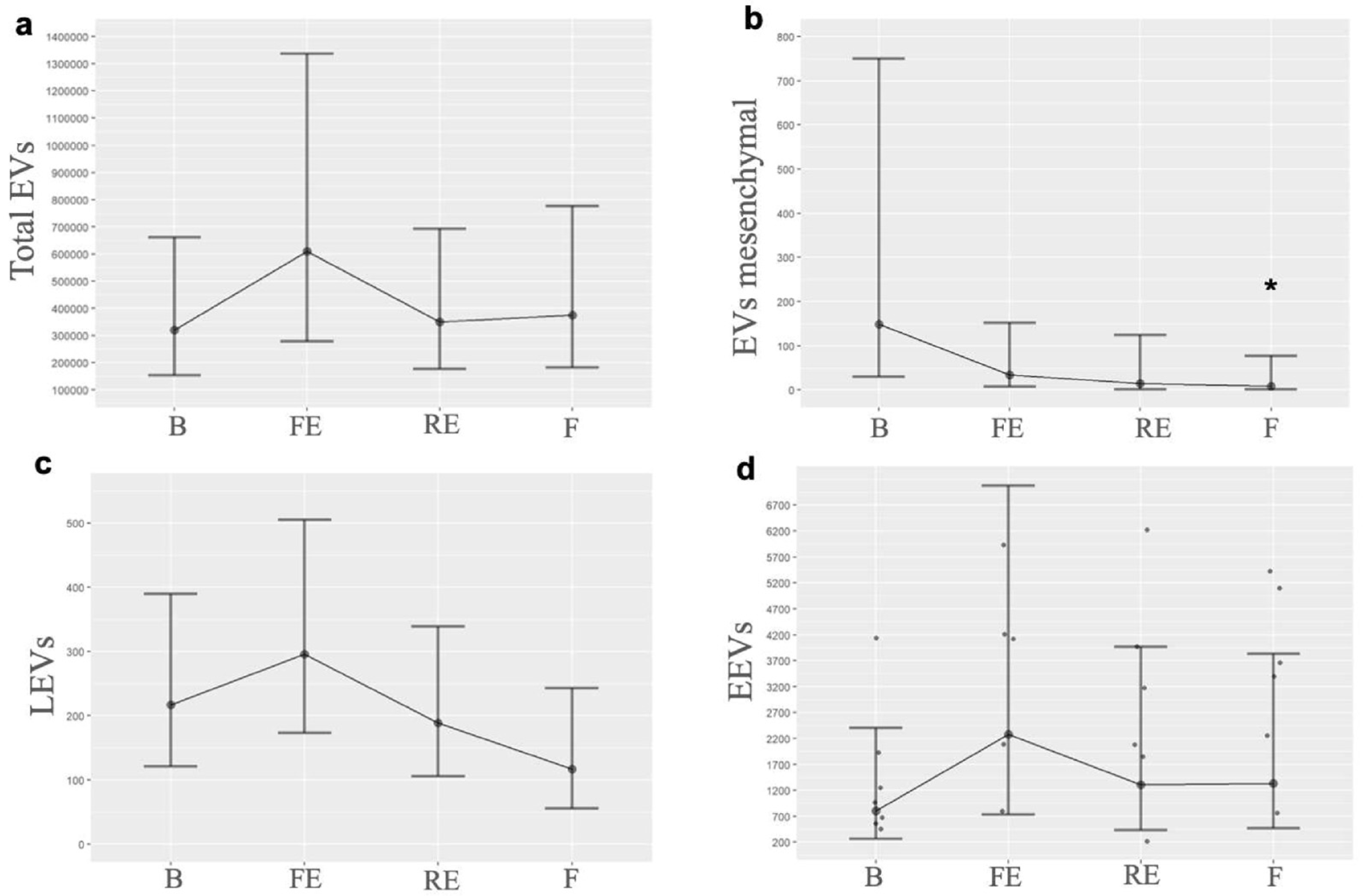 Biomedicines 13 01499 g002