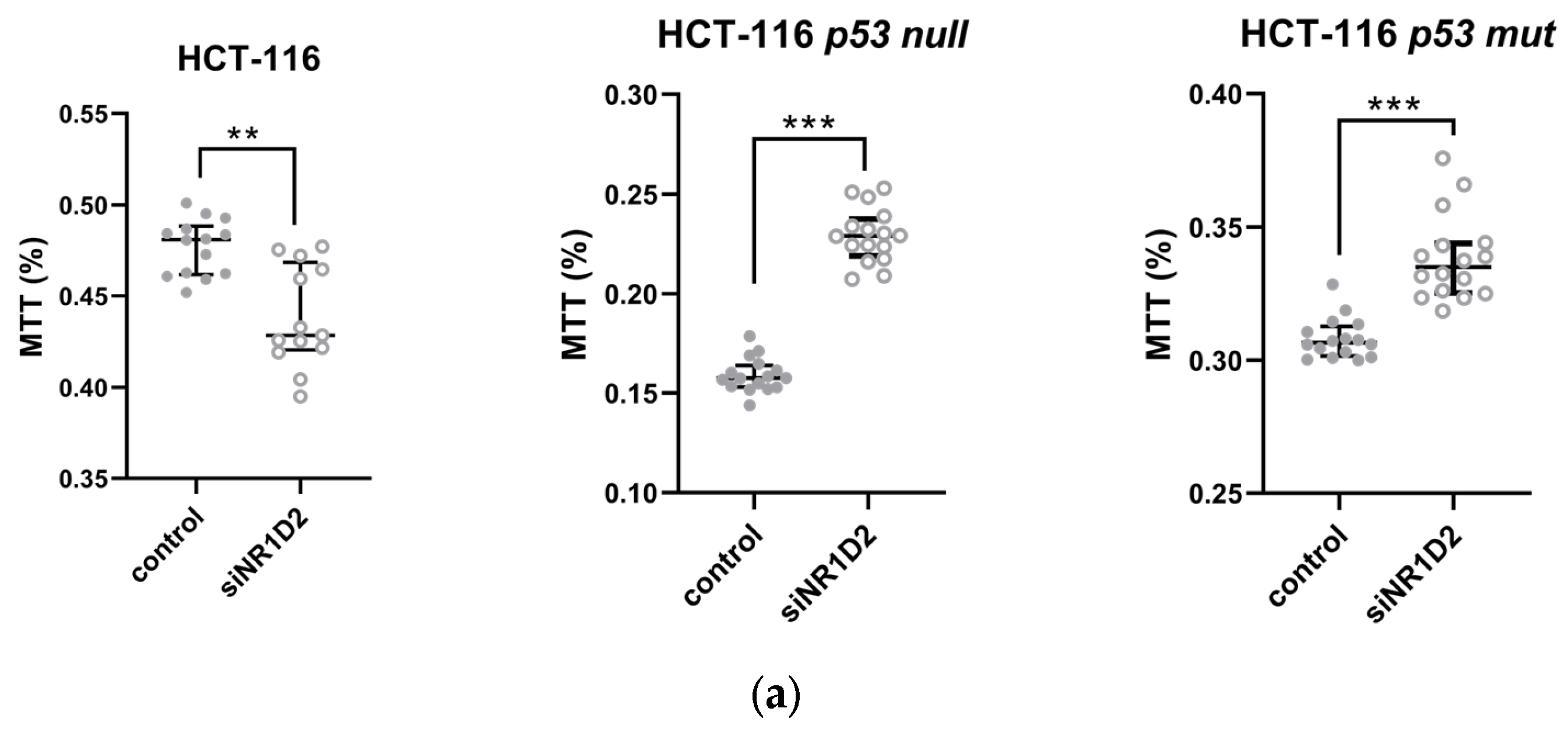 Biomedicines 13 01500 g002a