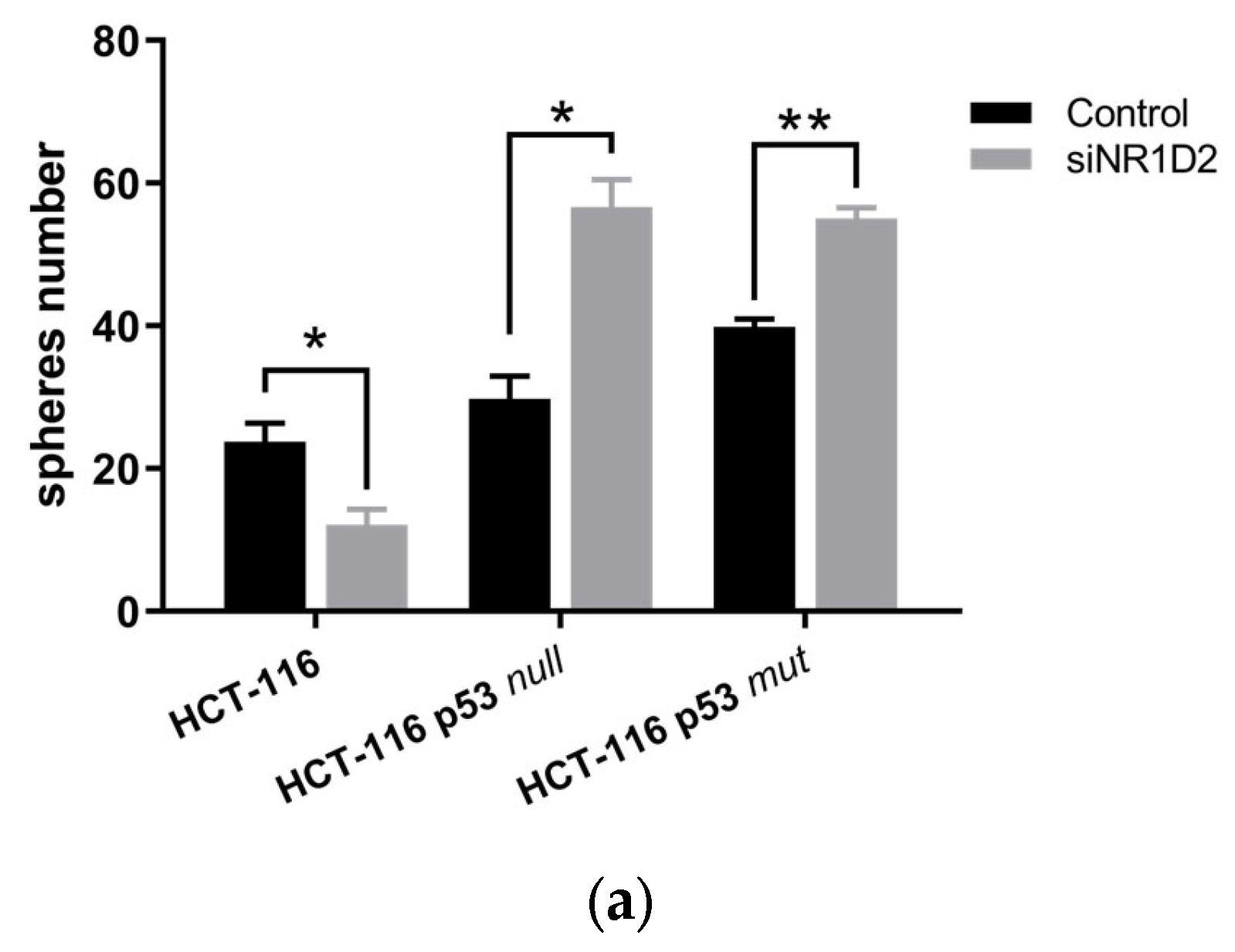 Biomedicines 13 01500 g007a