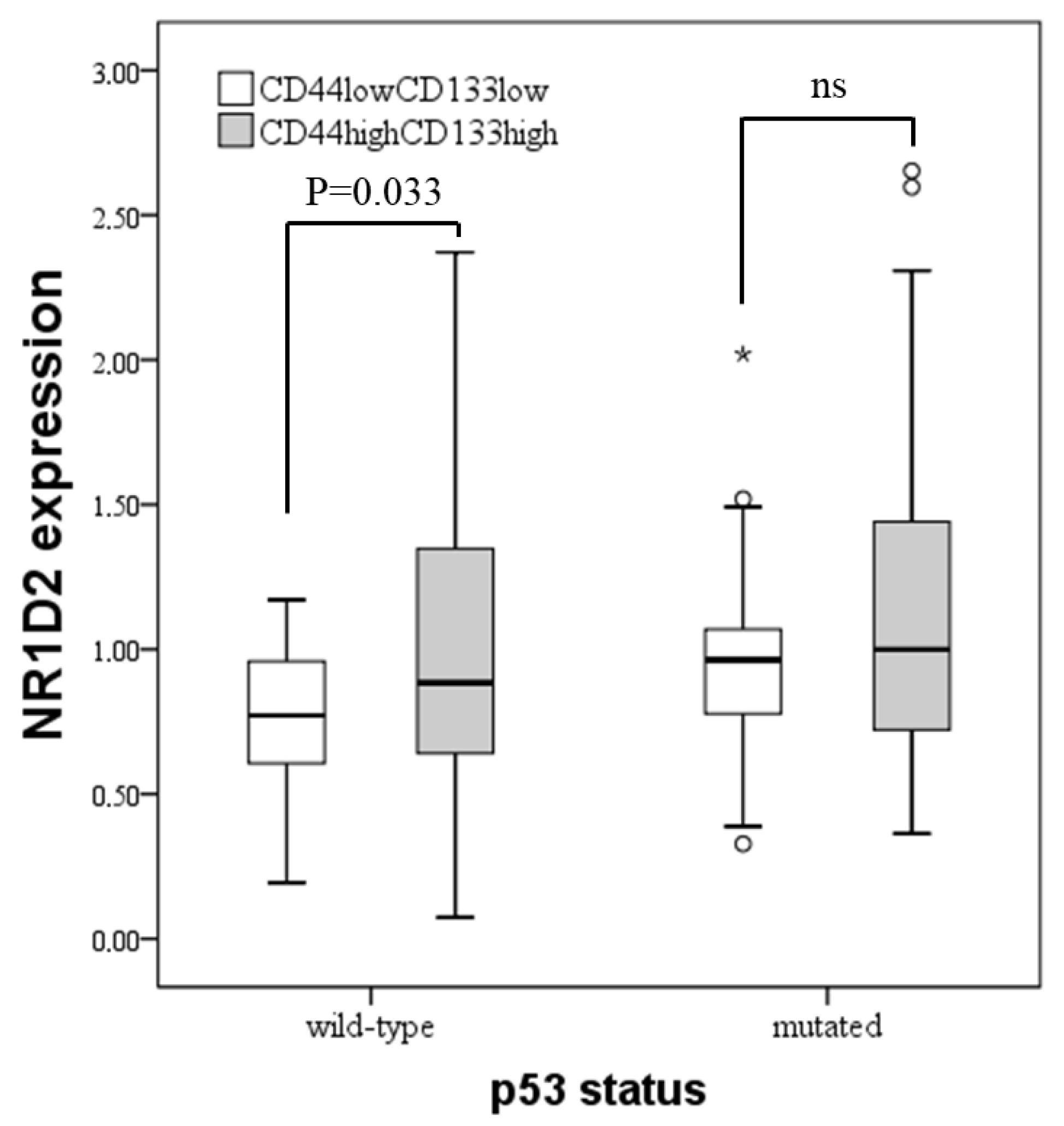 Biomedicines 13 01500 g008
