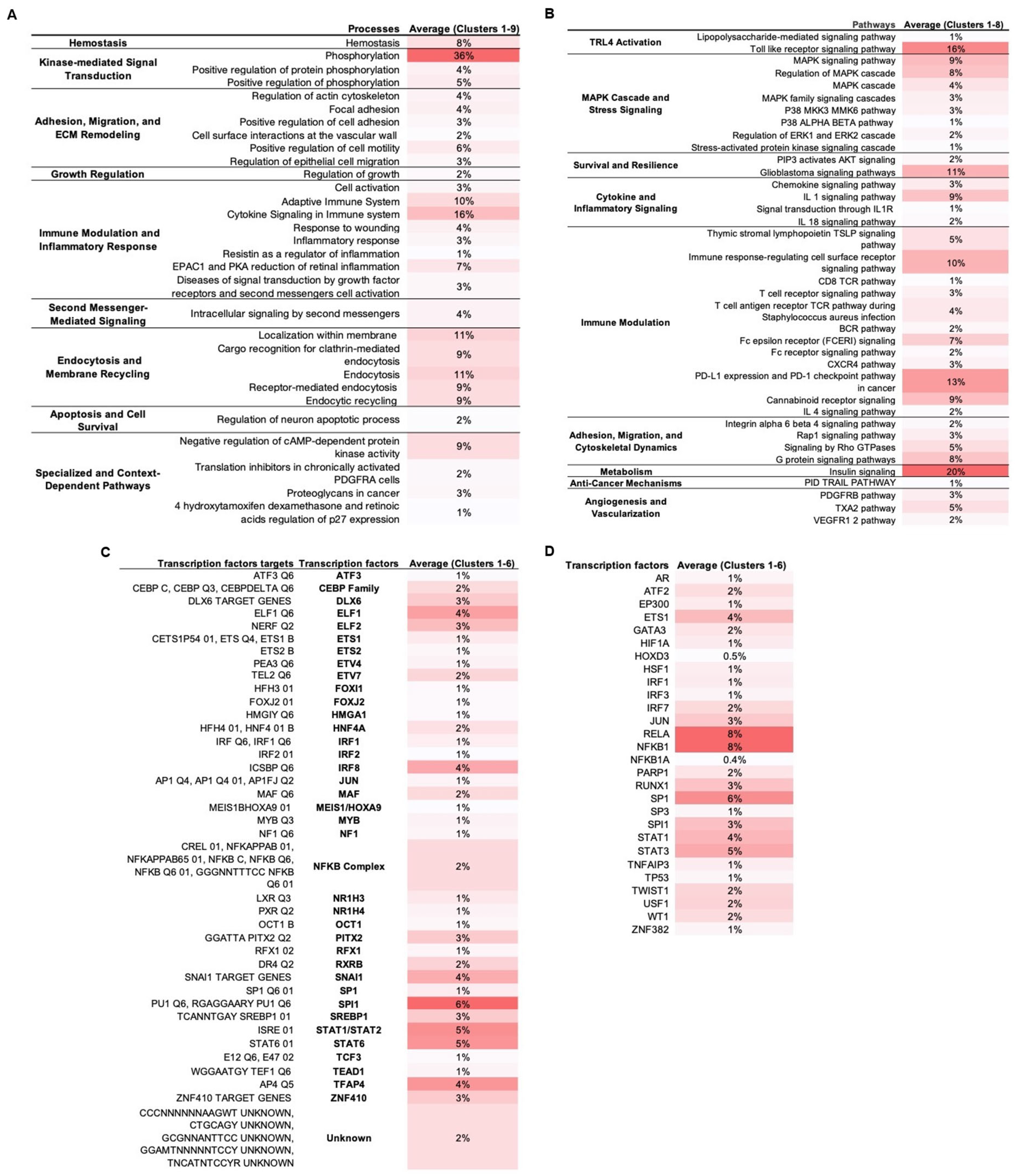 Biomedicines 13 01503 g002