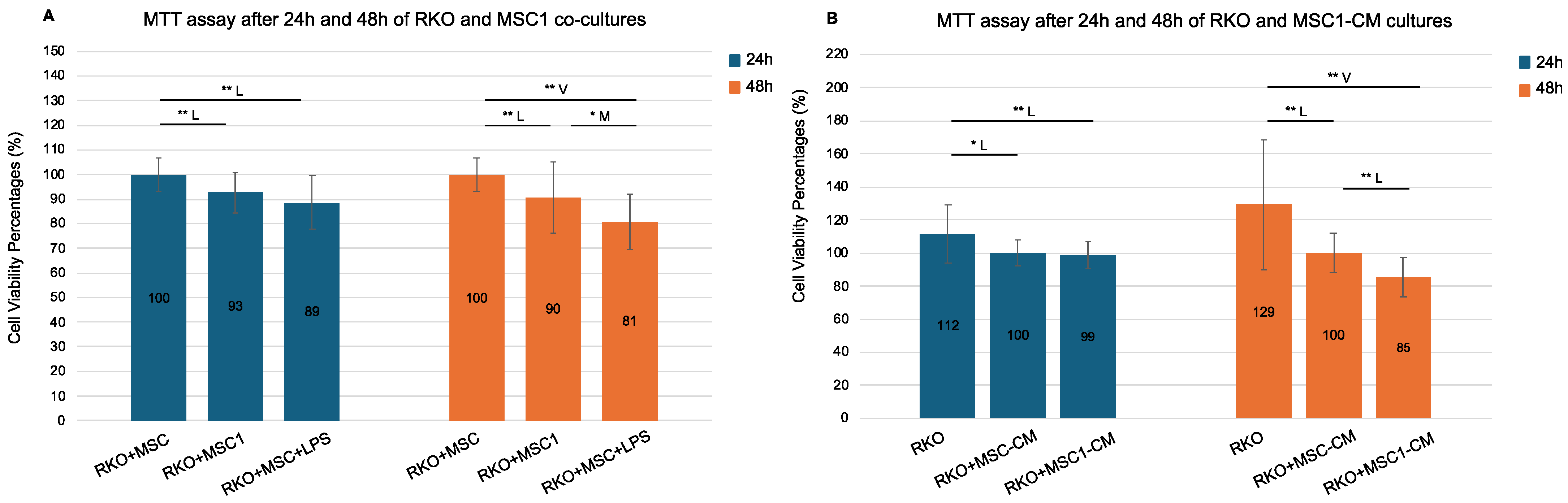 Biomedicines 13 01503 g004