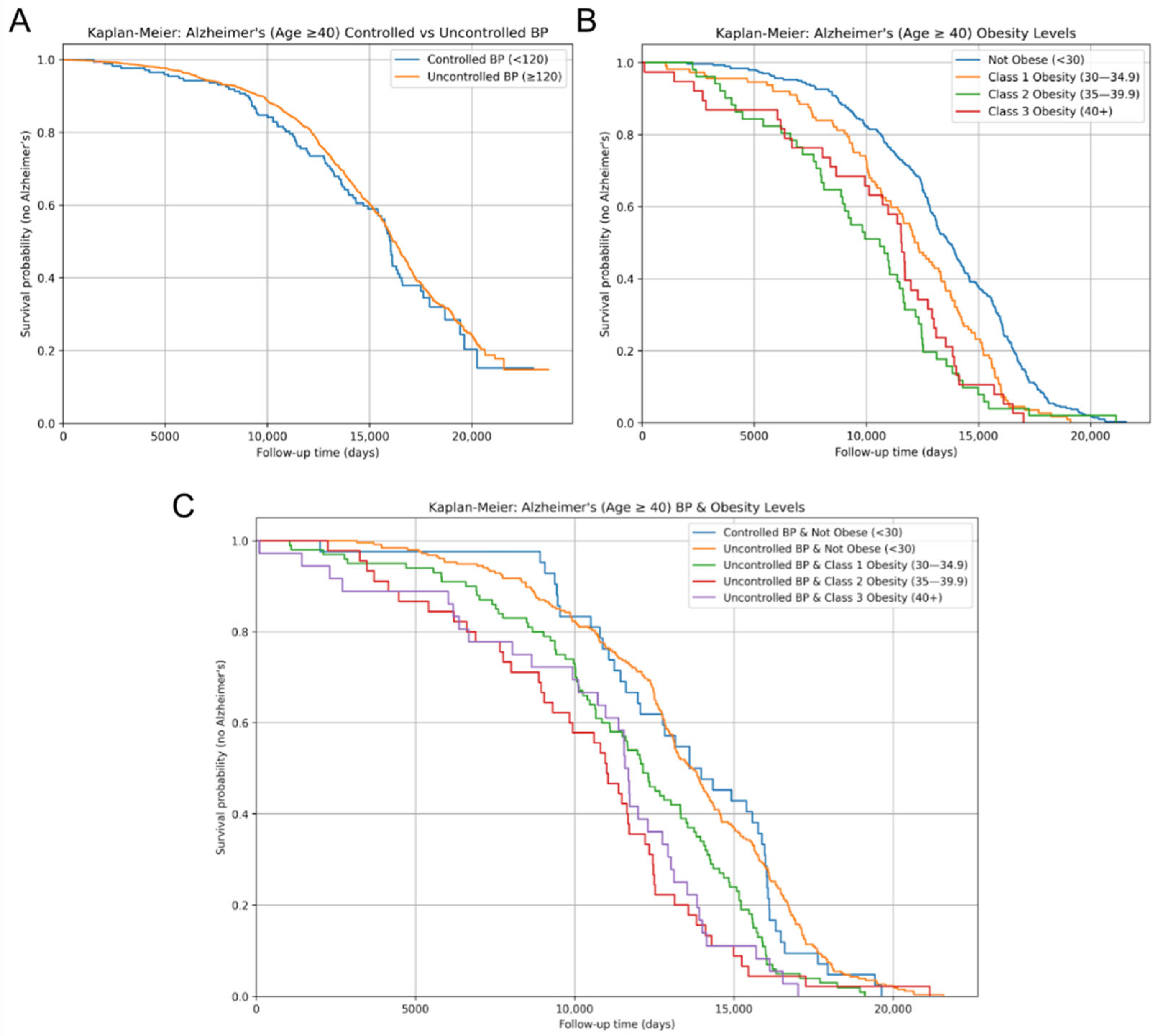 Biomedicines 13 01508 g003