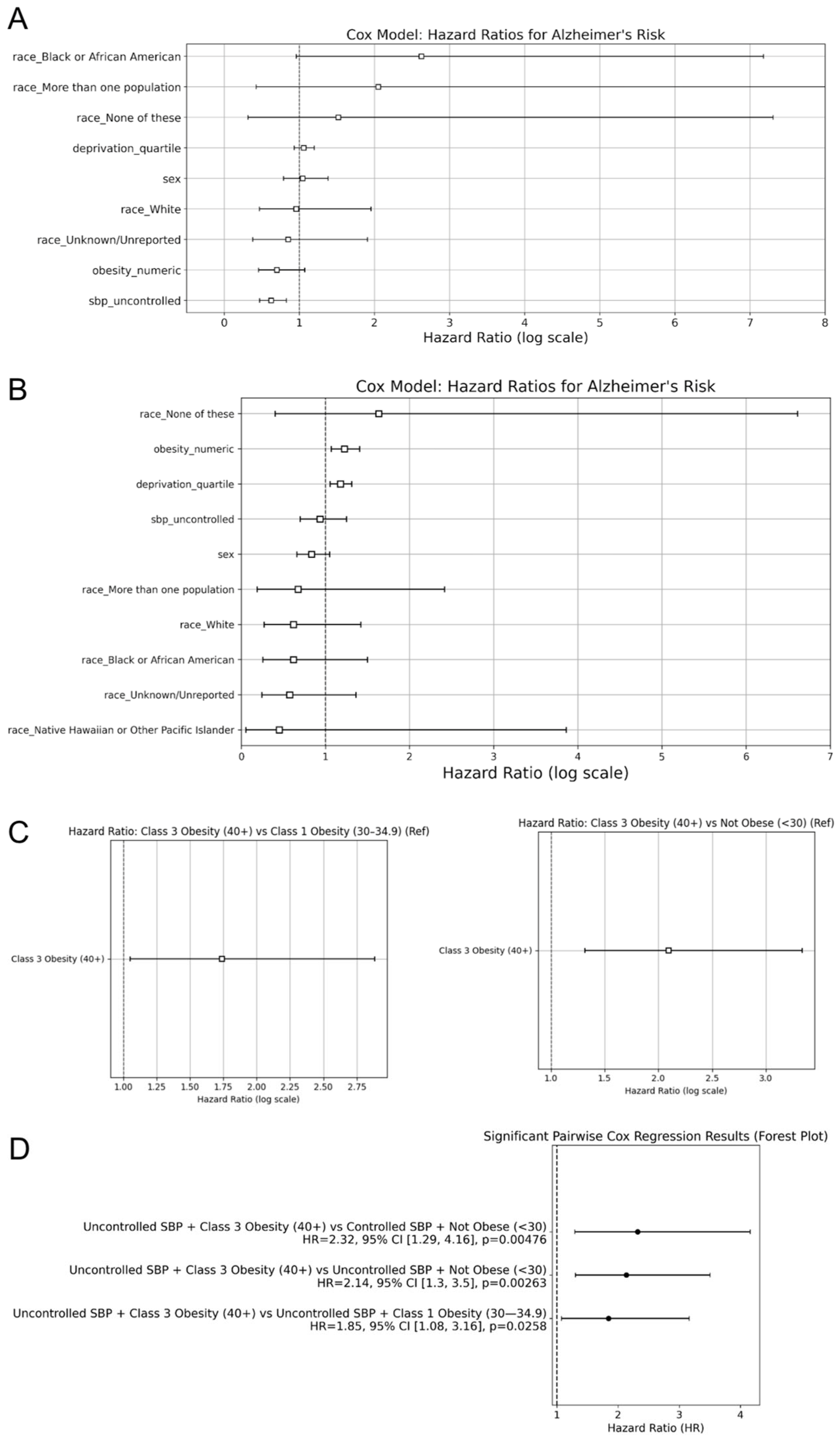Biomedicines 13 01508 g004