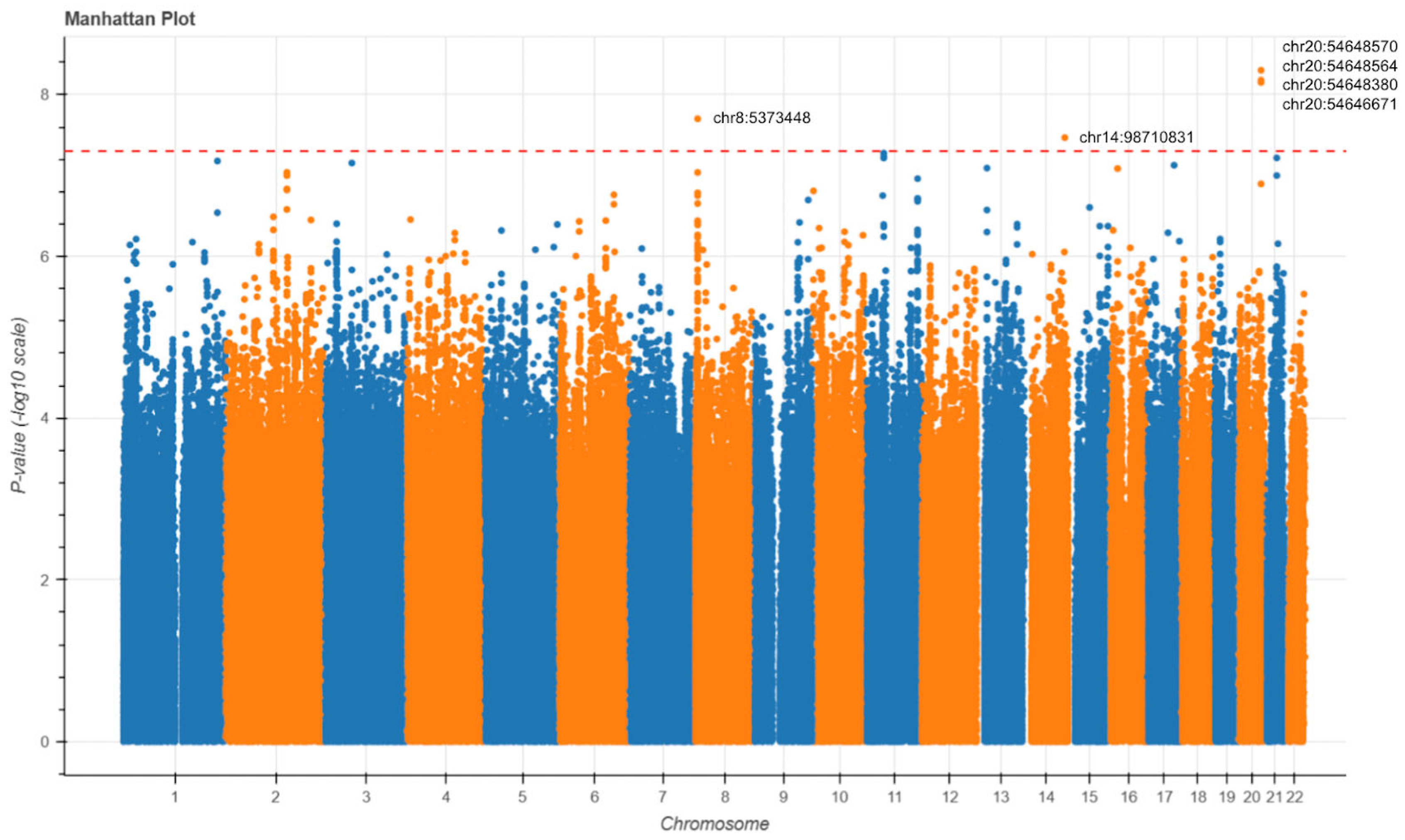 Biomedicines 13 01508 g005