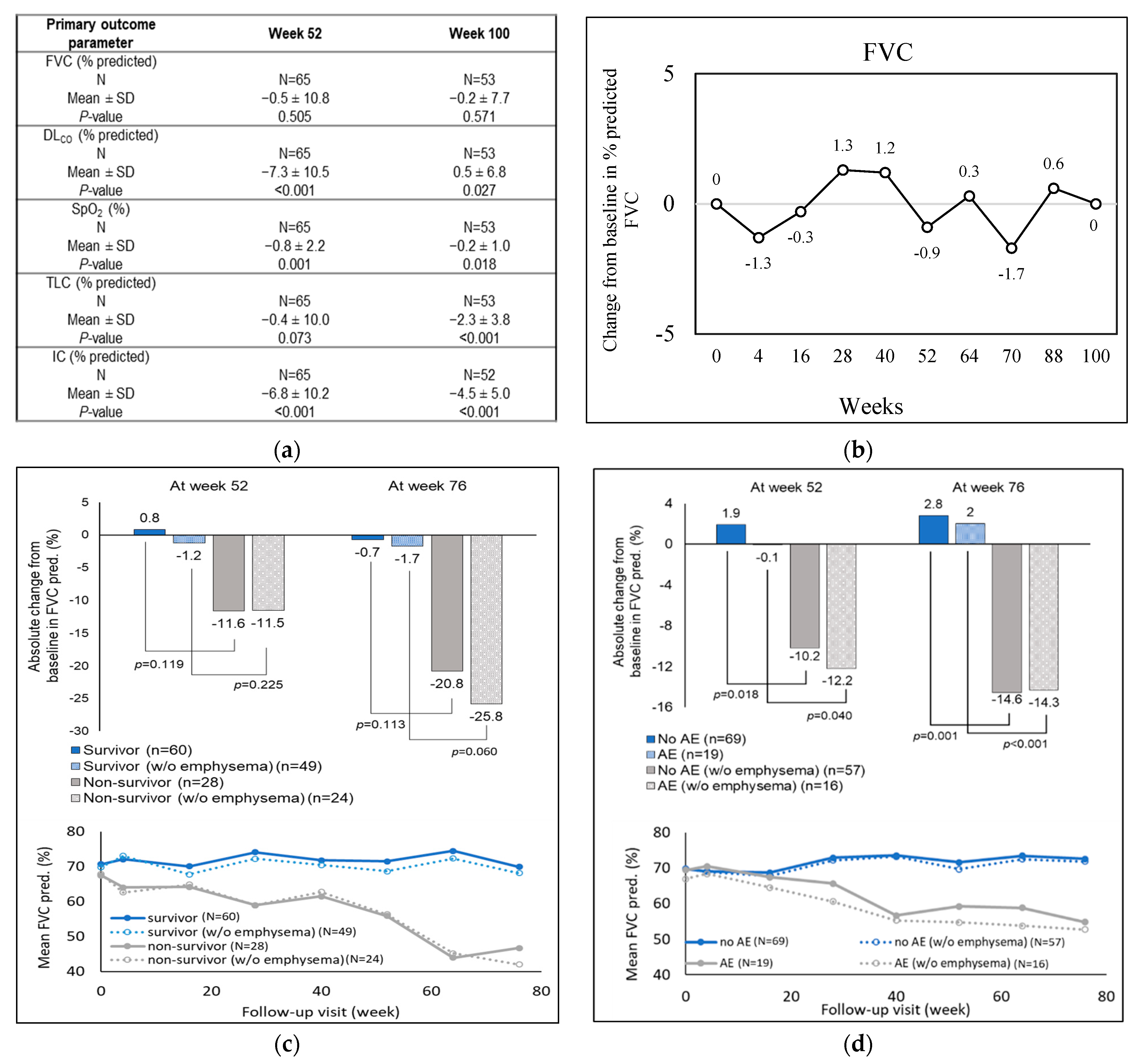 Biomedicines 13 01509 g002