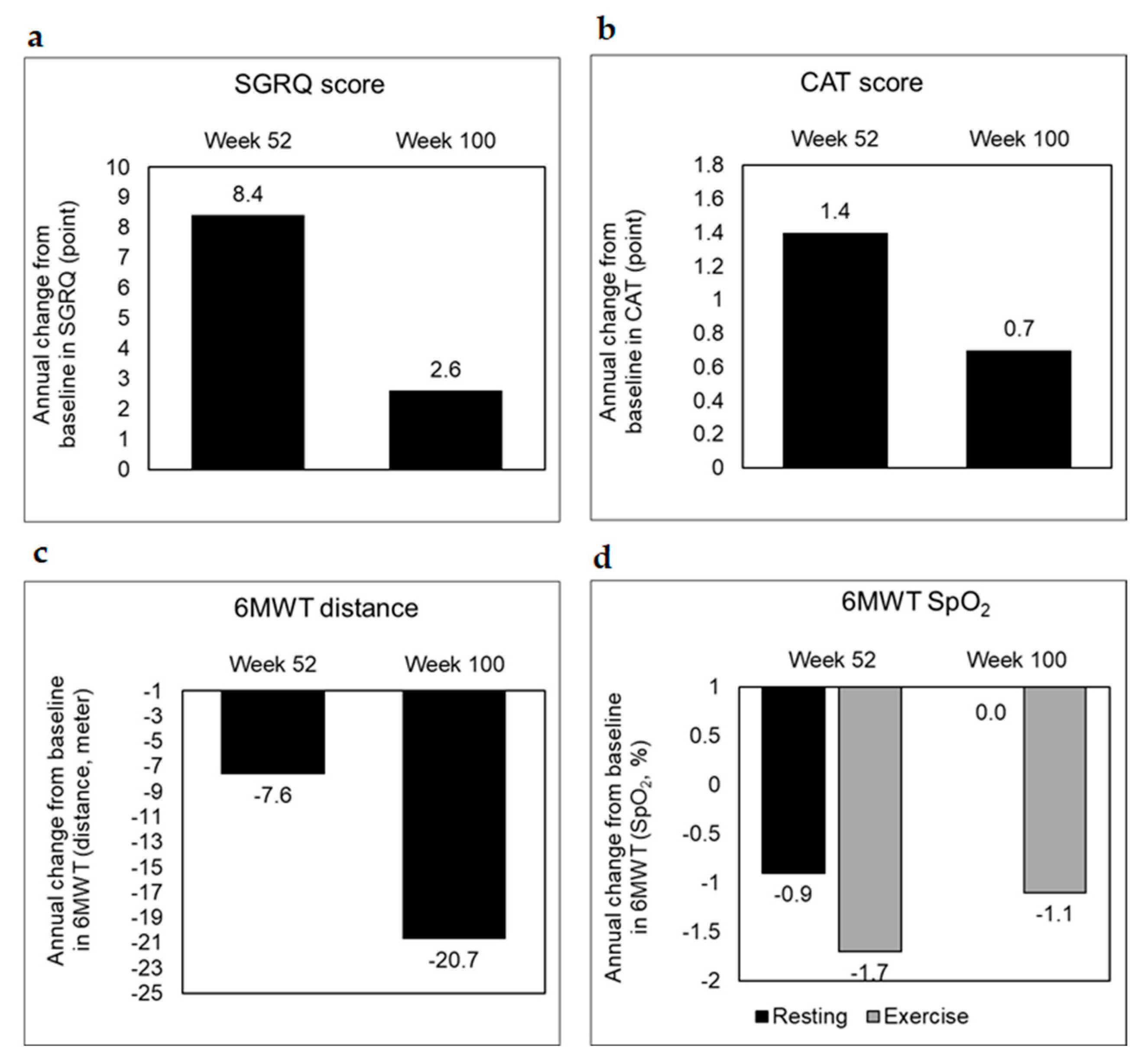 Biomedicines 13 01509 g003
