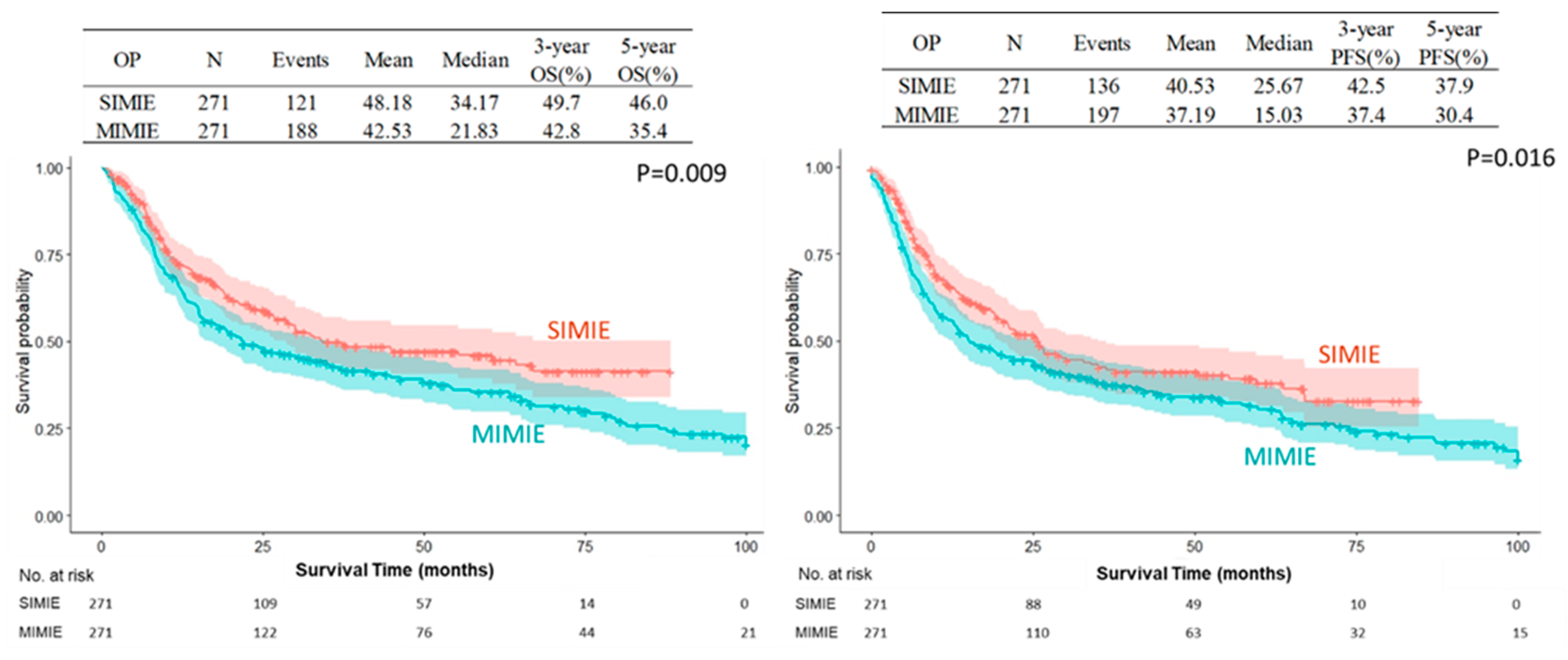 Biomedicines 13 01523 g002