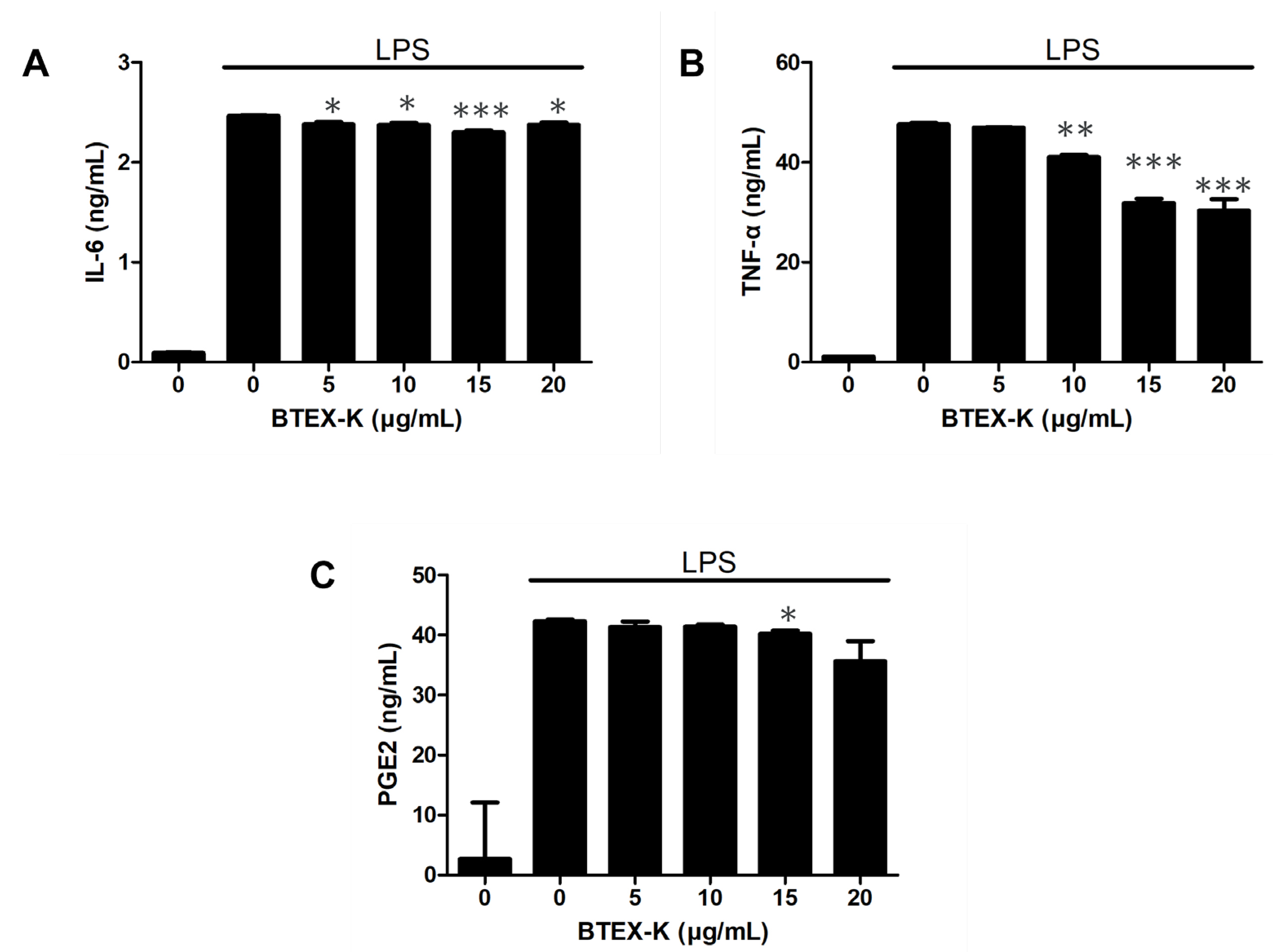 Biomedicines 13 01524 g004