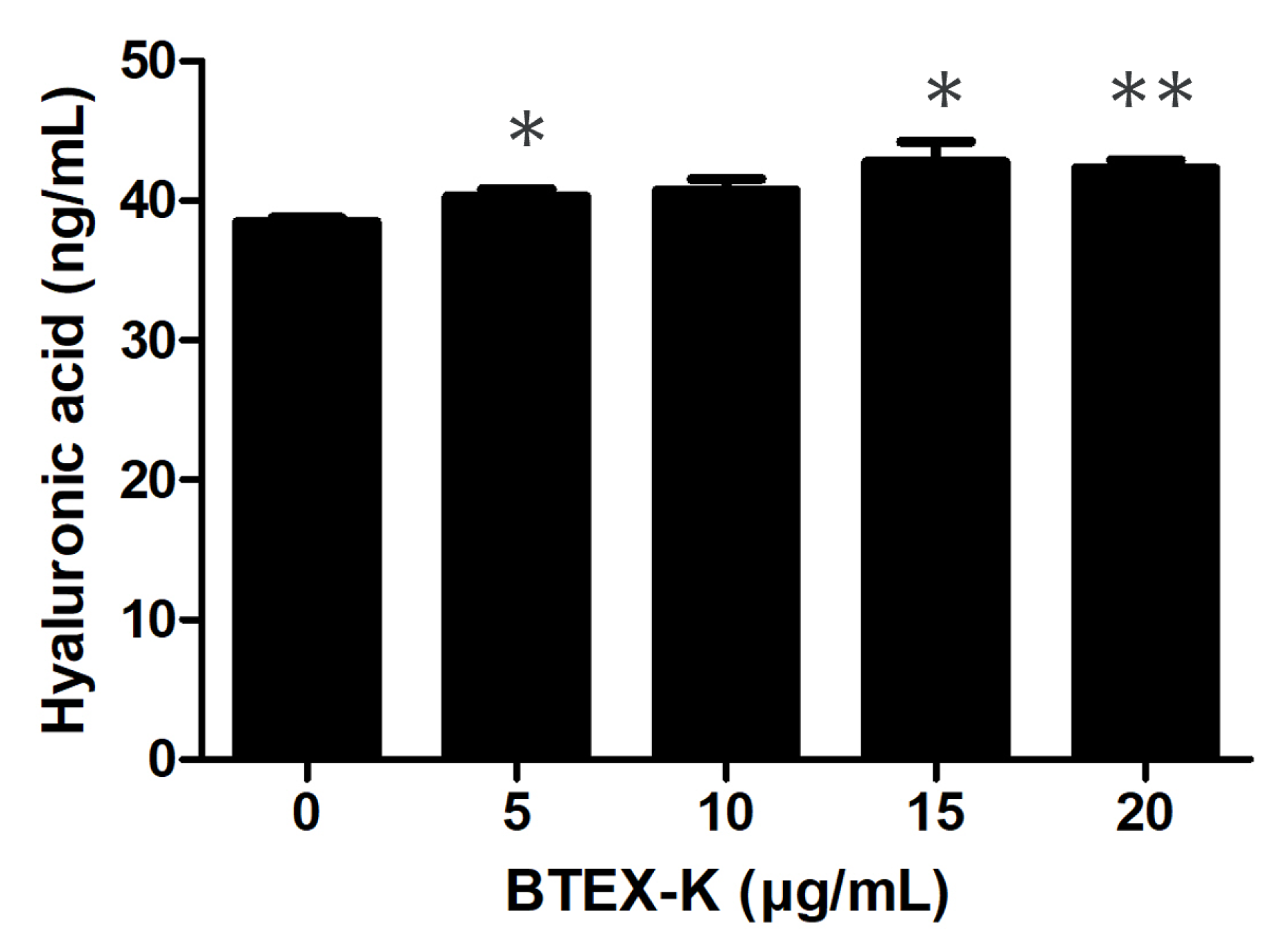 Biomedicines 13 01524 g005