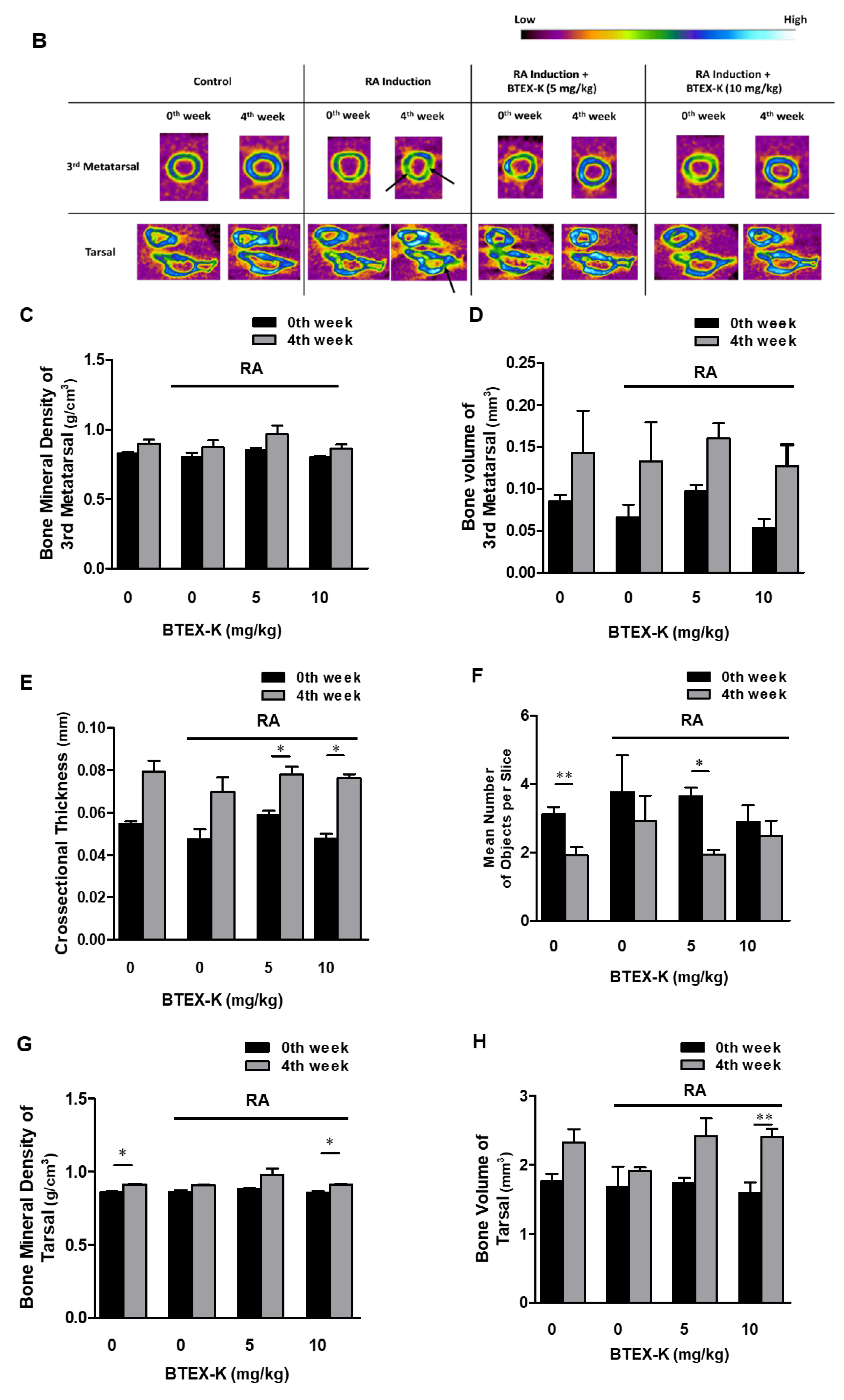 Biomedicines 13 01524 g009b