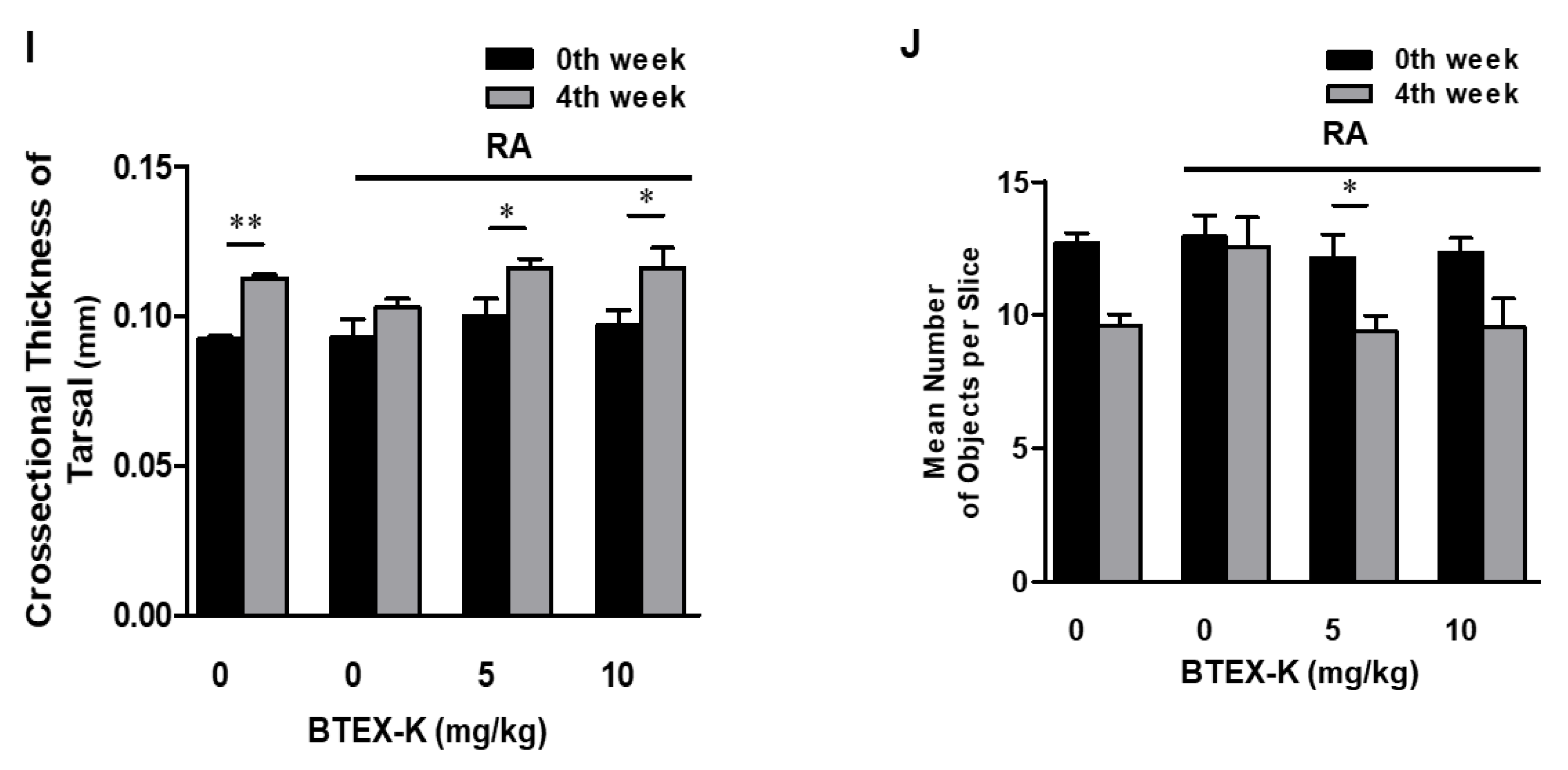 Biomedicines 13 01524 g009c