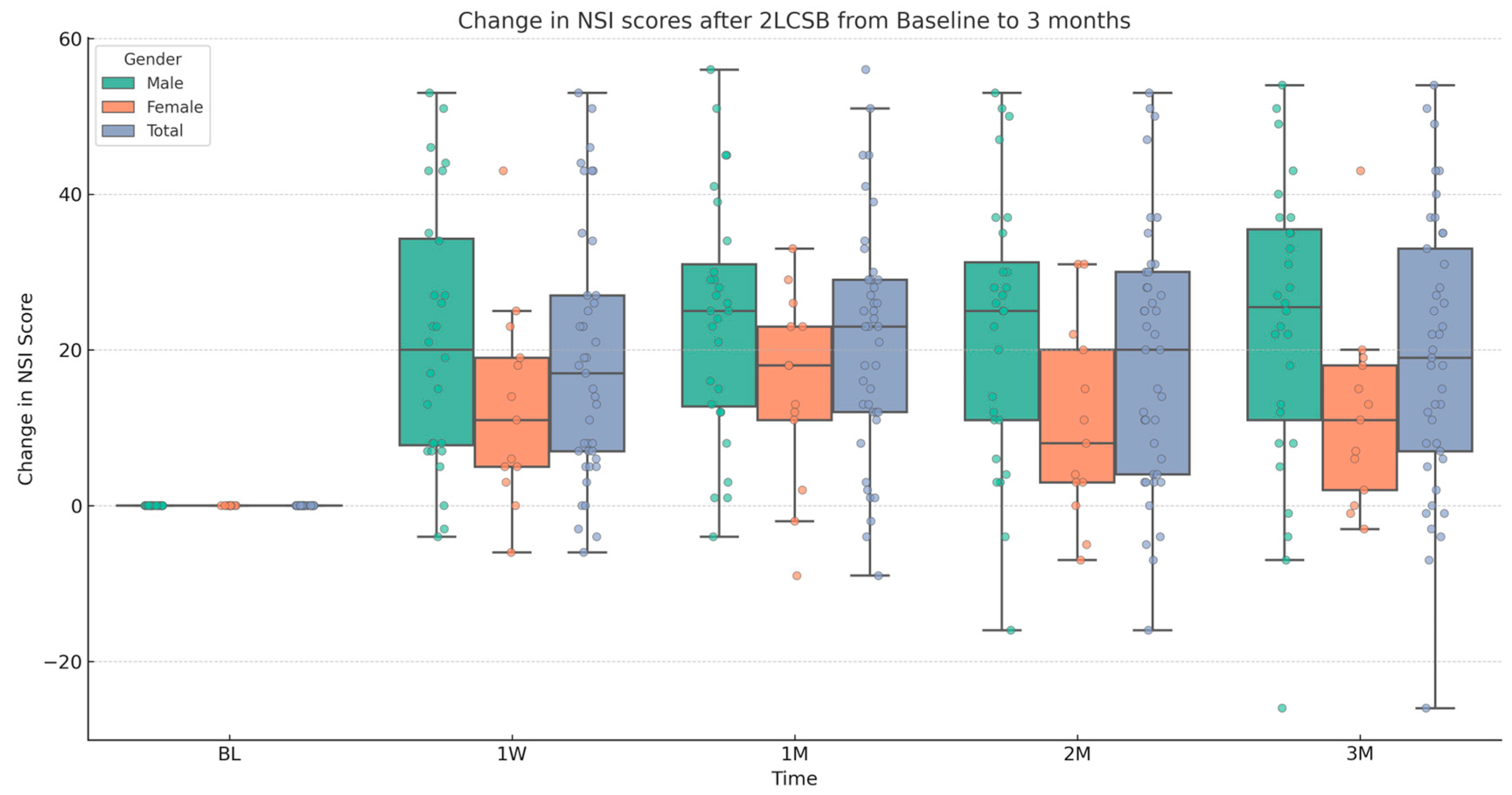 Biomedicines 13 01526 g002