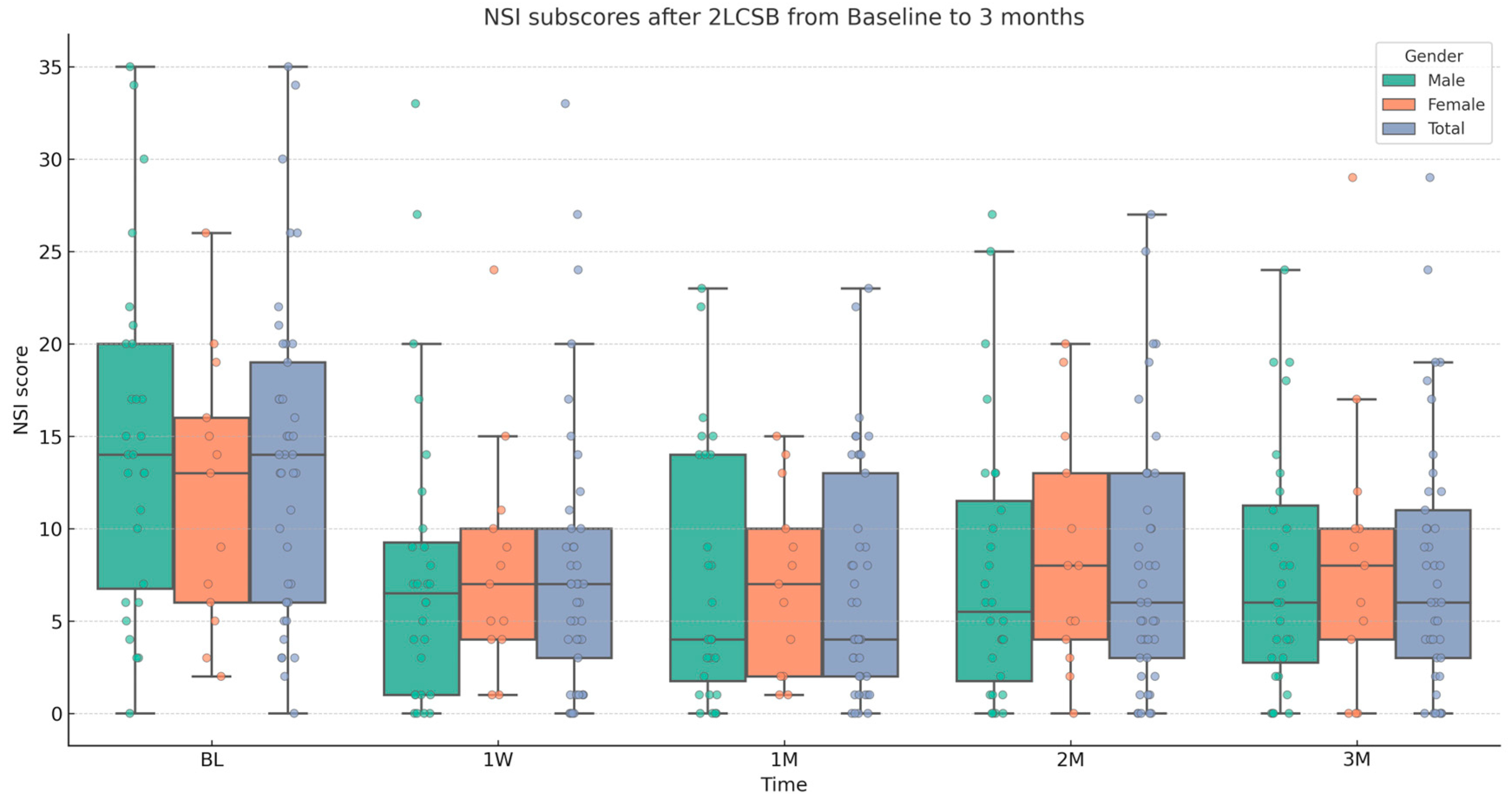 Biomedicines 13 01526 g003
