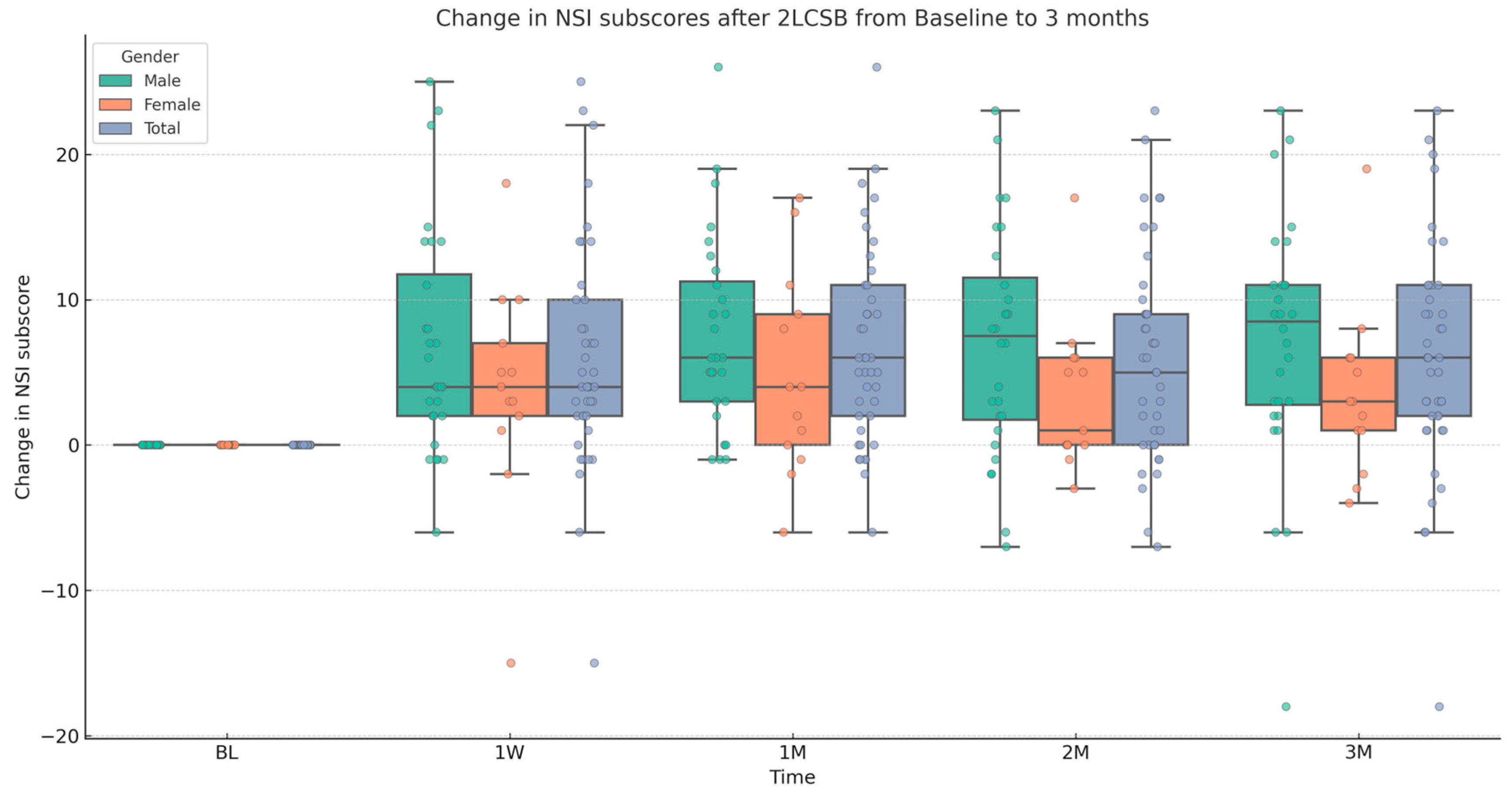 Biomedicines 13 01526 g004