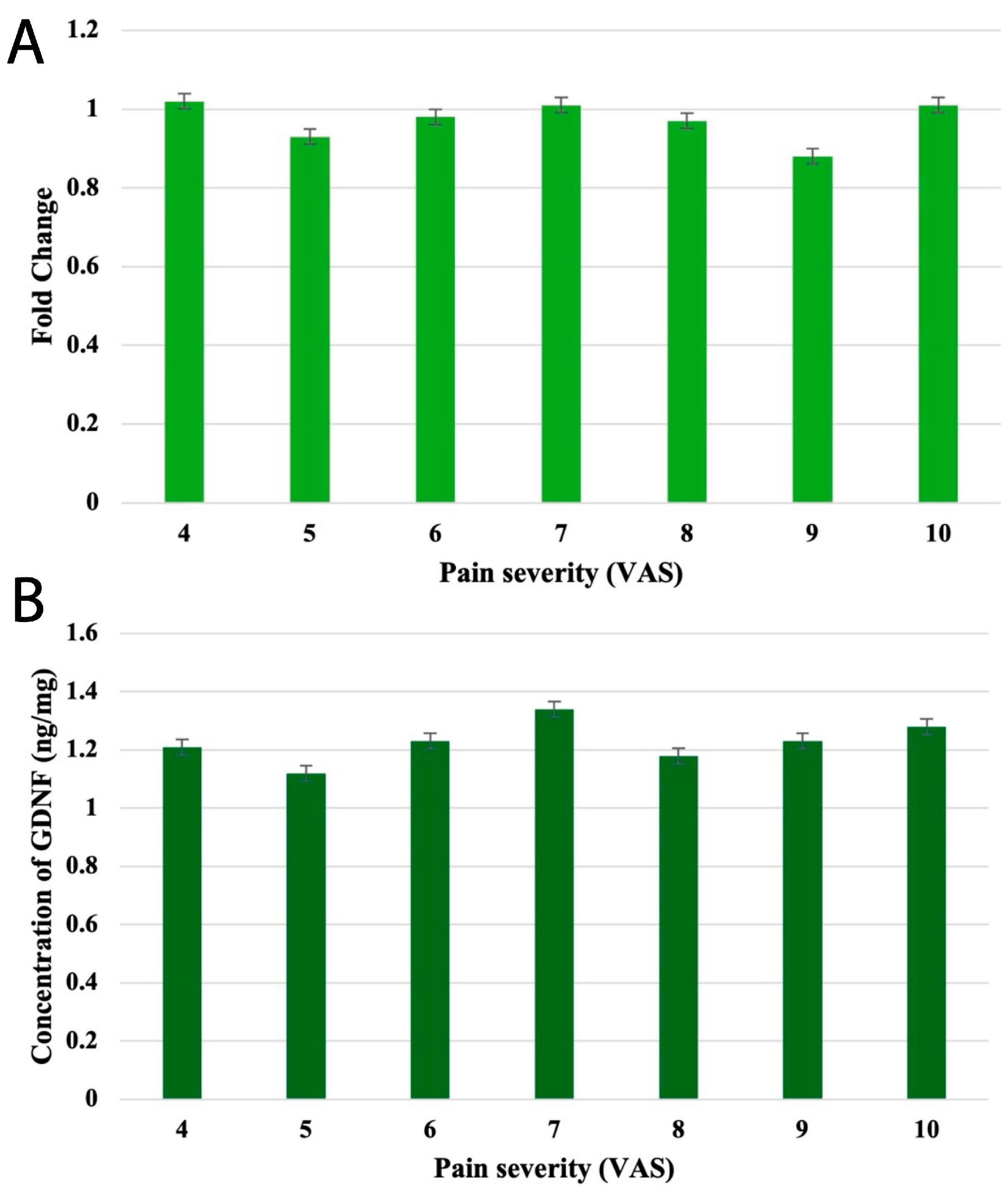 Biomedicines 13 01530 g001