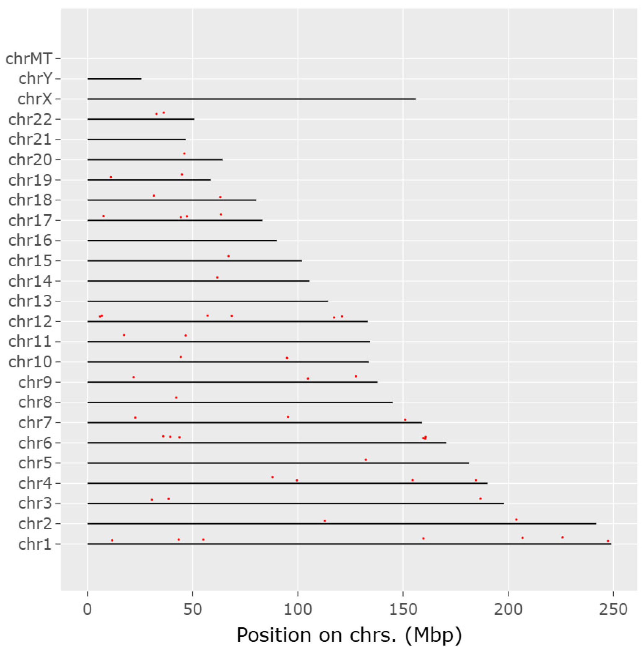 Biomedicines 13 01532 g007