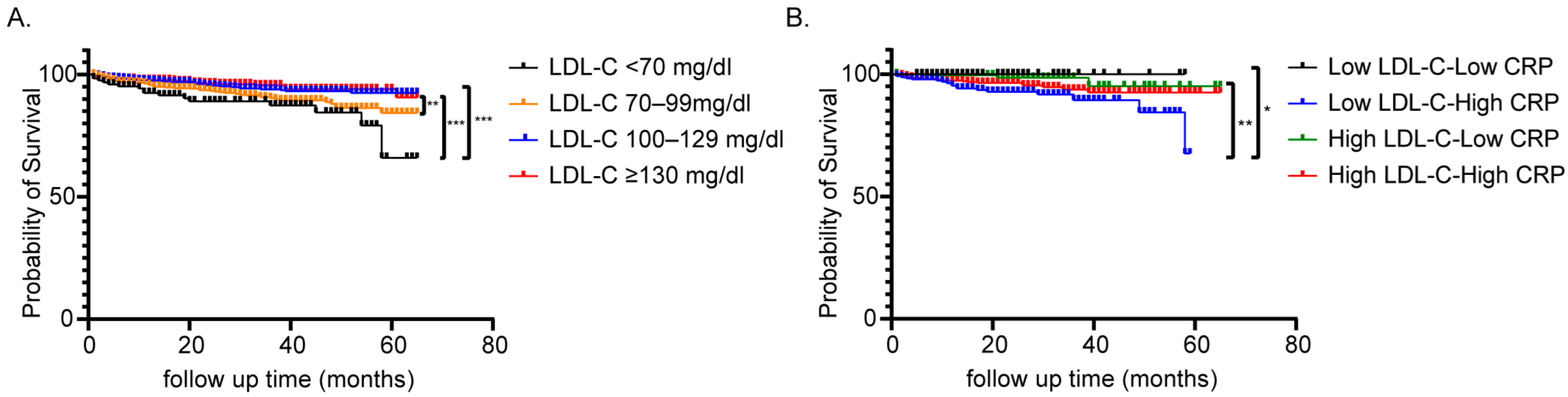 Biomedicines 13 01534 g002 Biomedicines 13 01534 g002