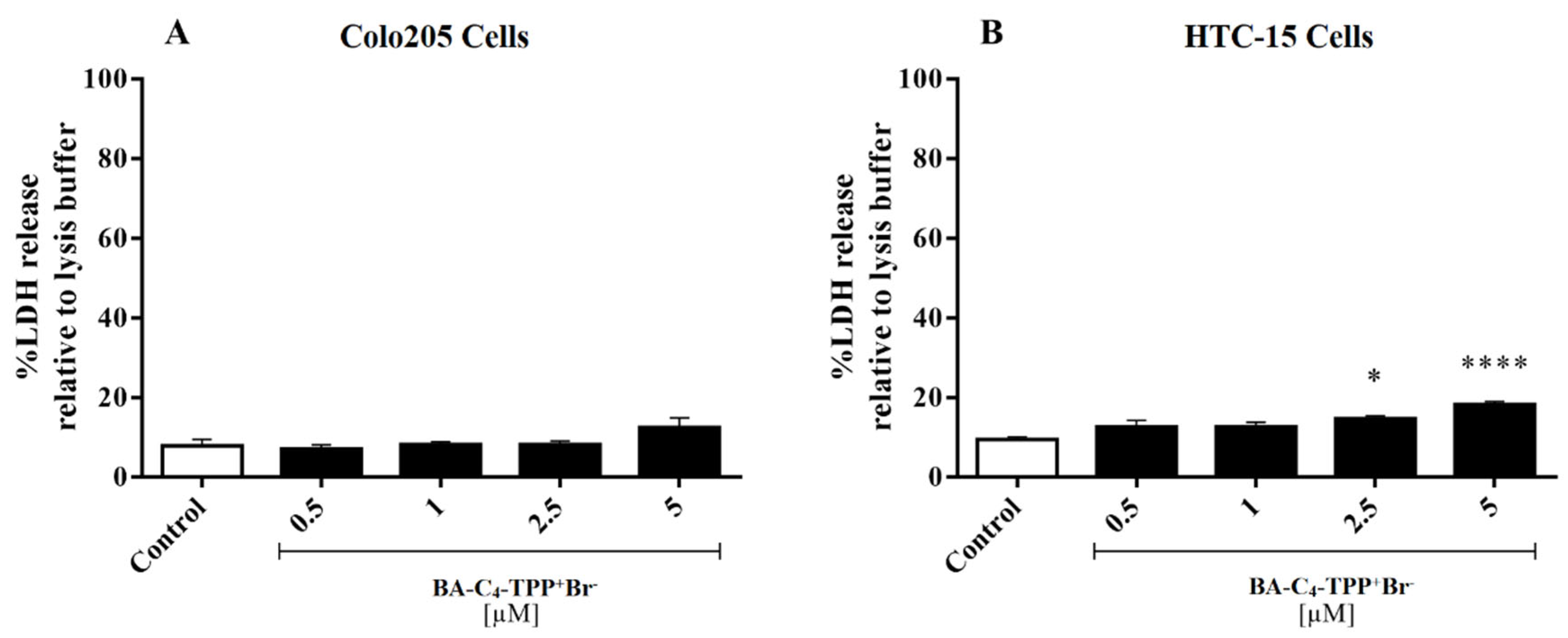 Biomedicines 13 01539 g003