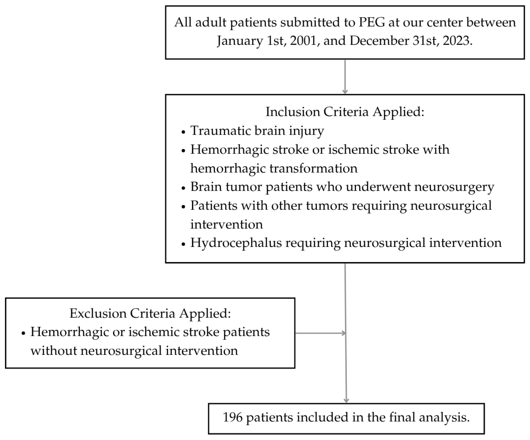 Biomedicines 13 01549 g001