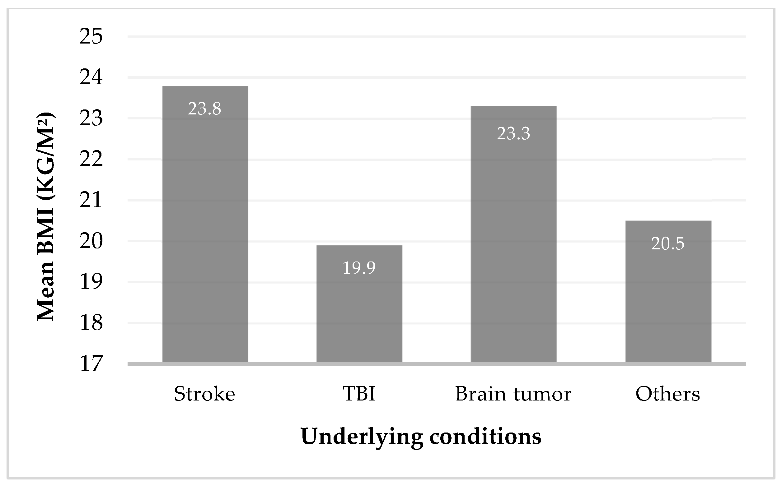 Biomedicines 13 01549 g002