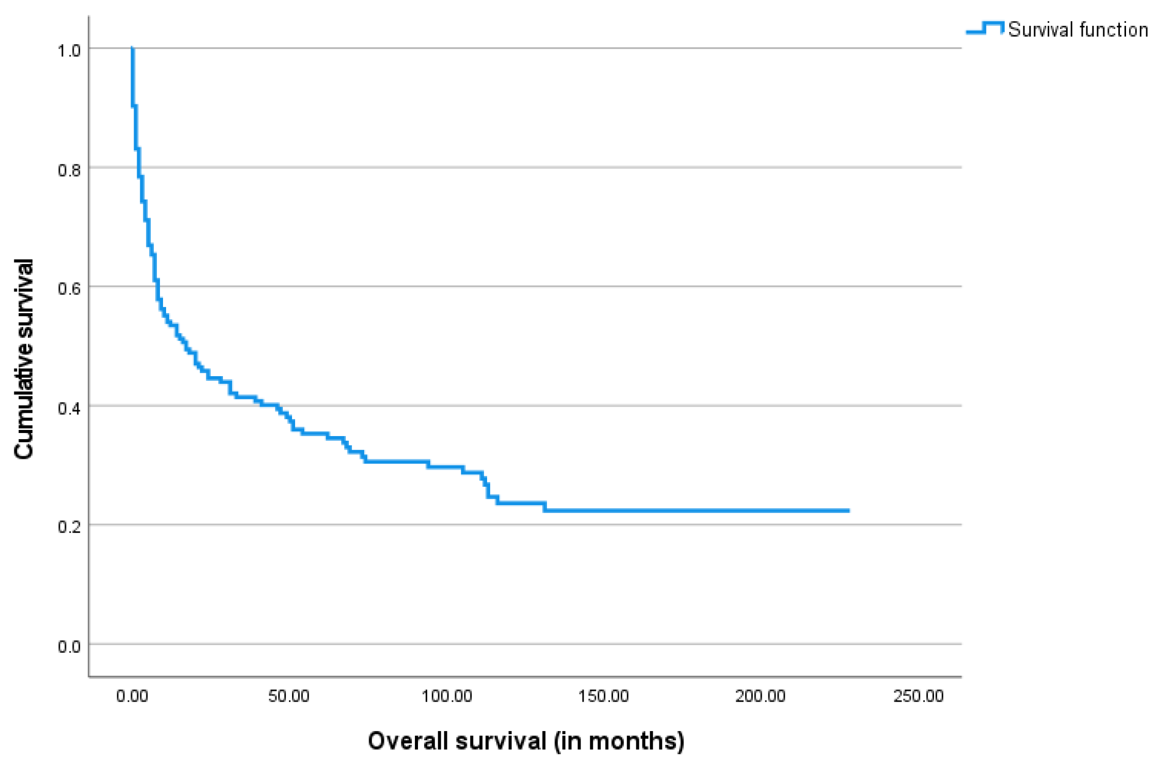 Biomedicines 13 01549 g003