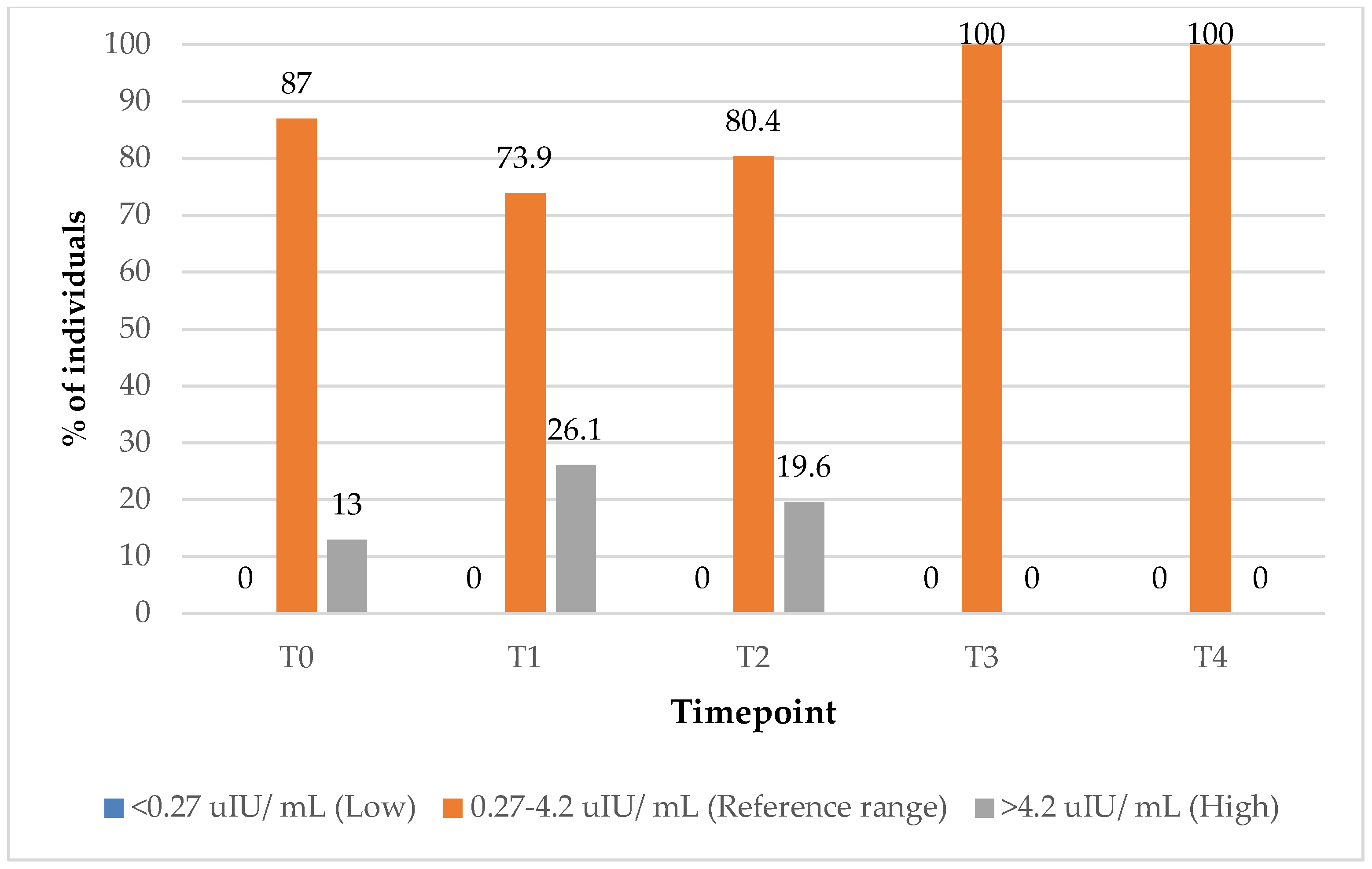 Biomedicines 13 01555 g003