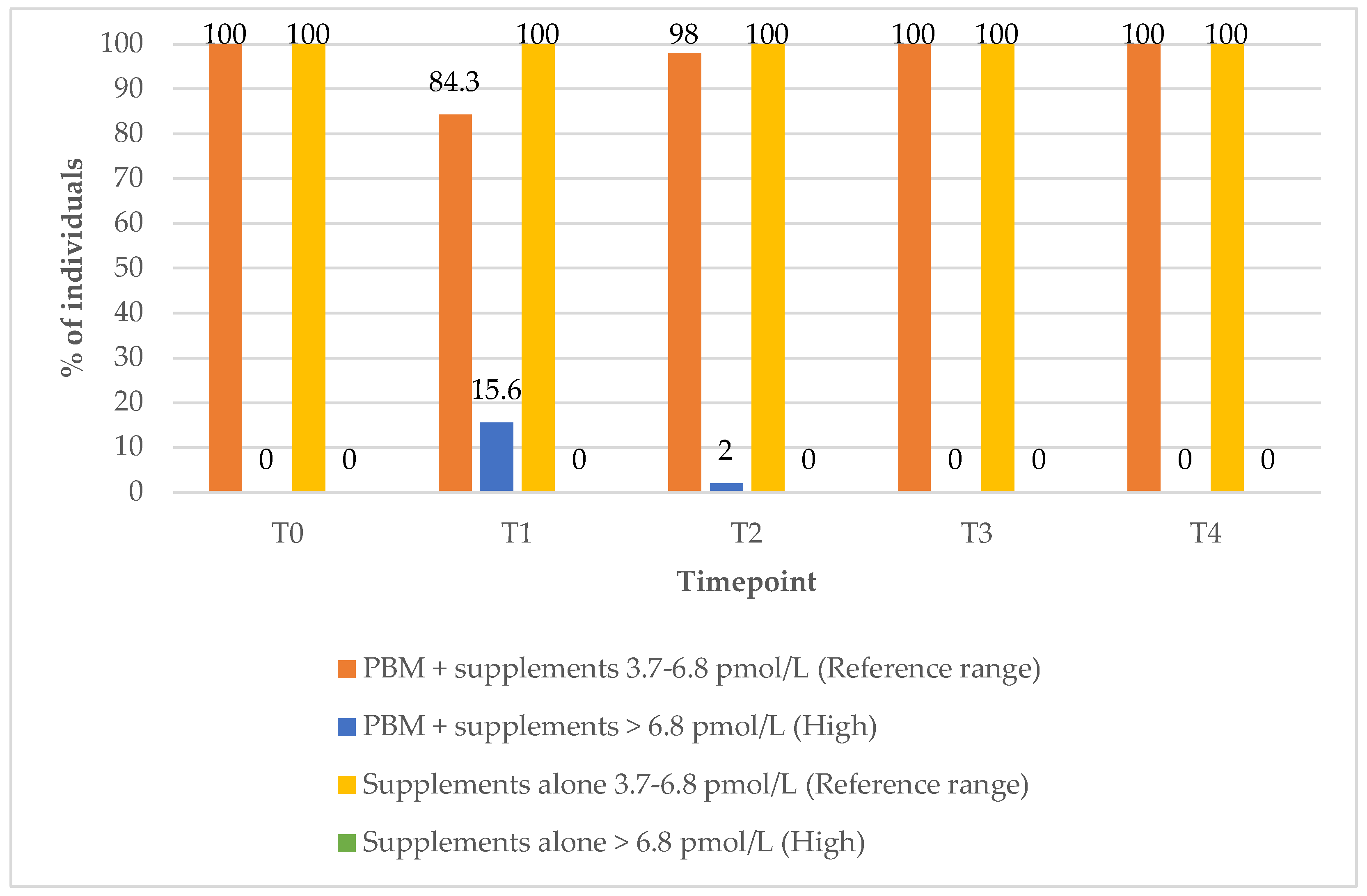 Biomedicines 13 01555 g005