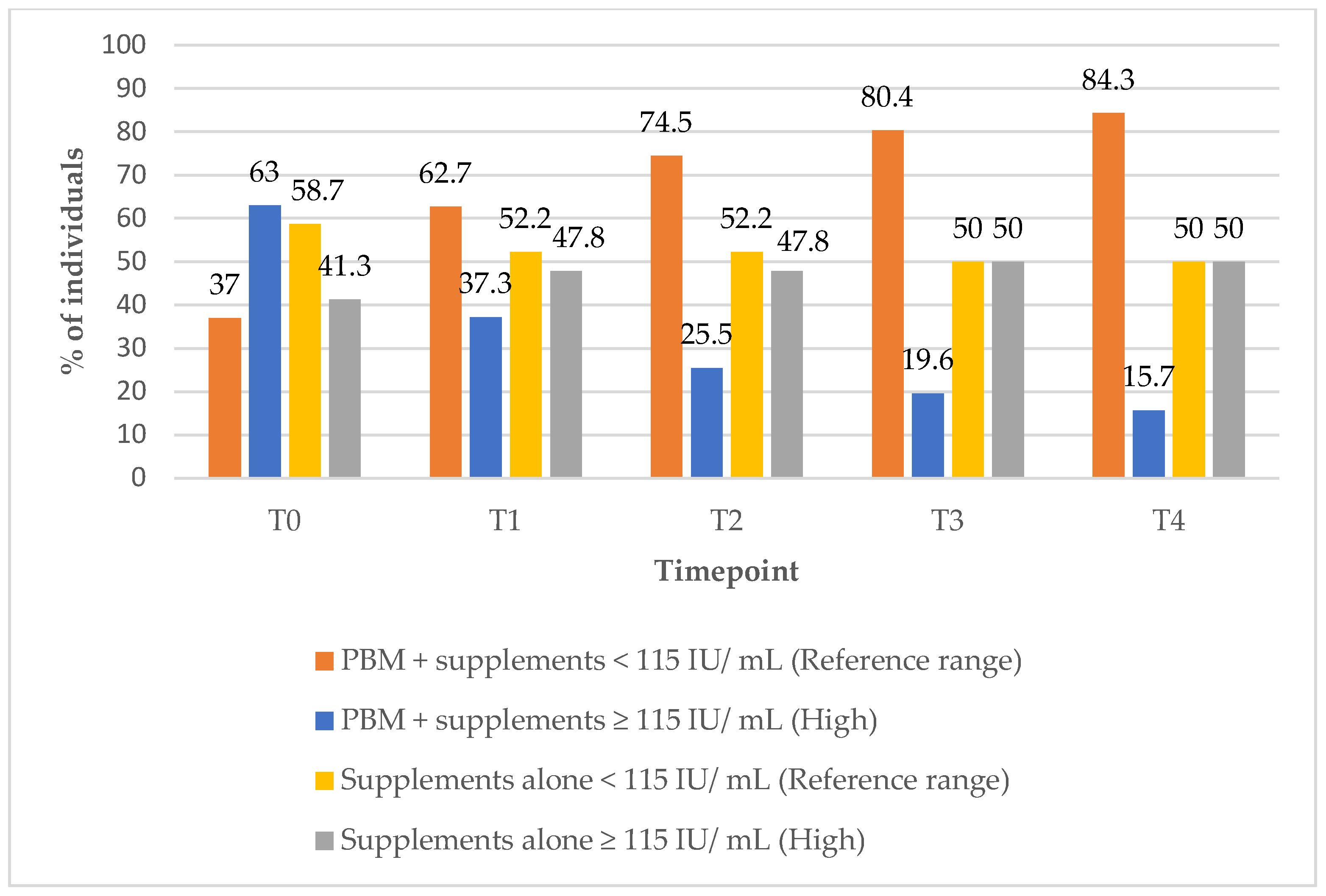 Biomedicines 13 01555 g009