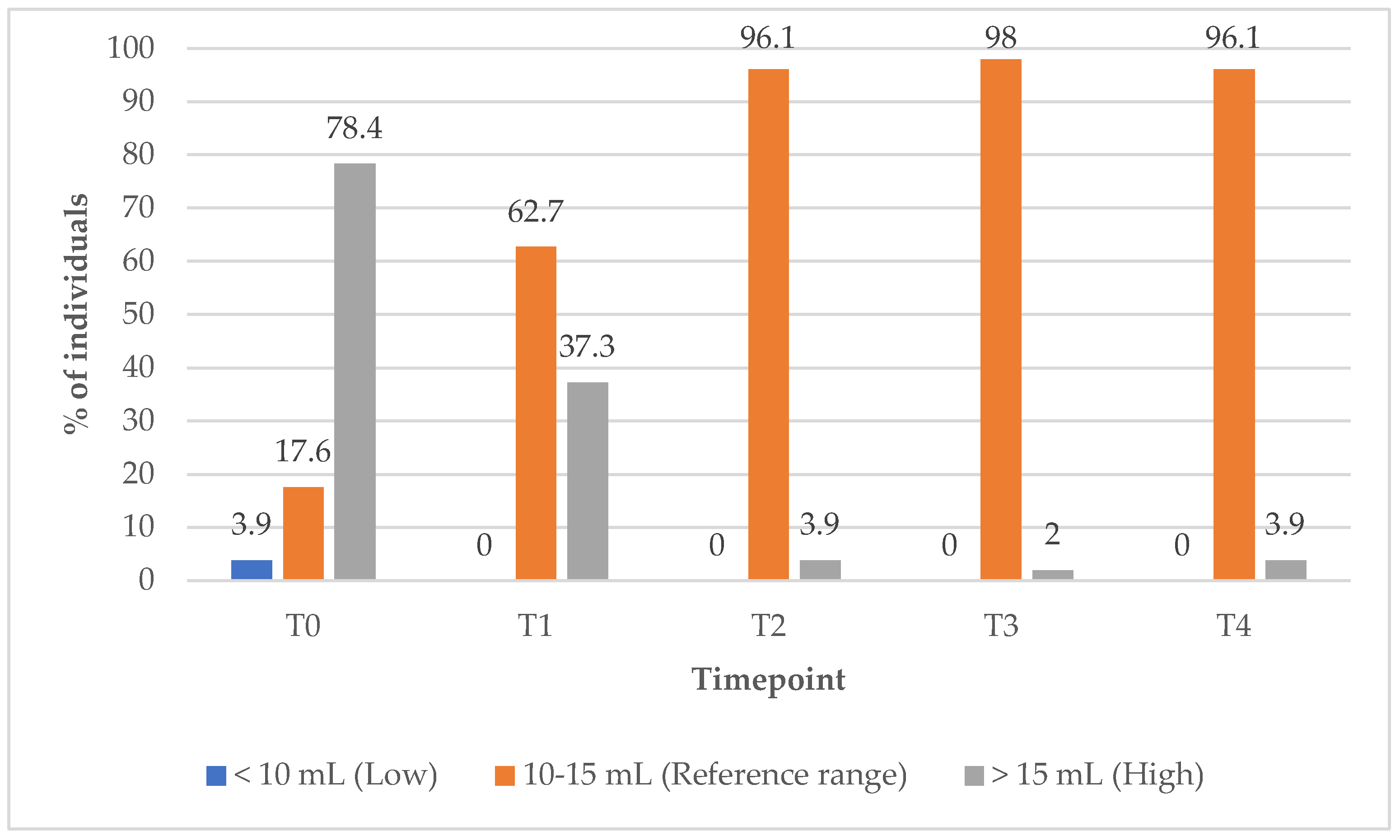 Biomedicines 13 01555 g010