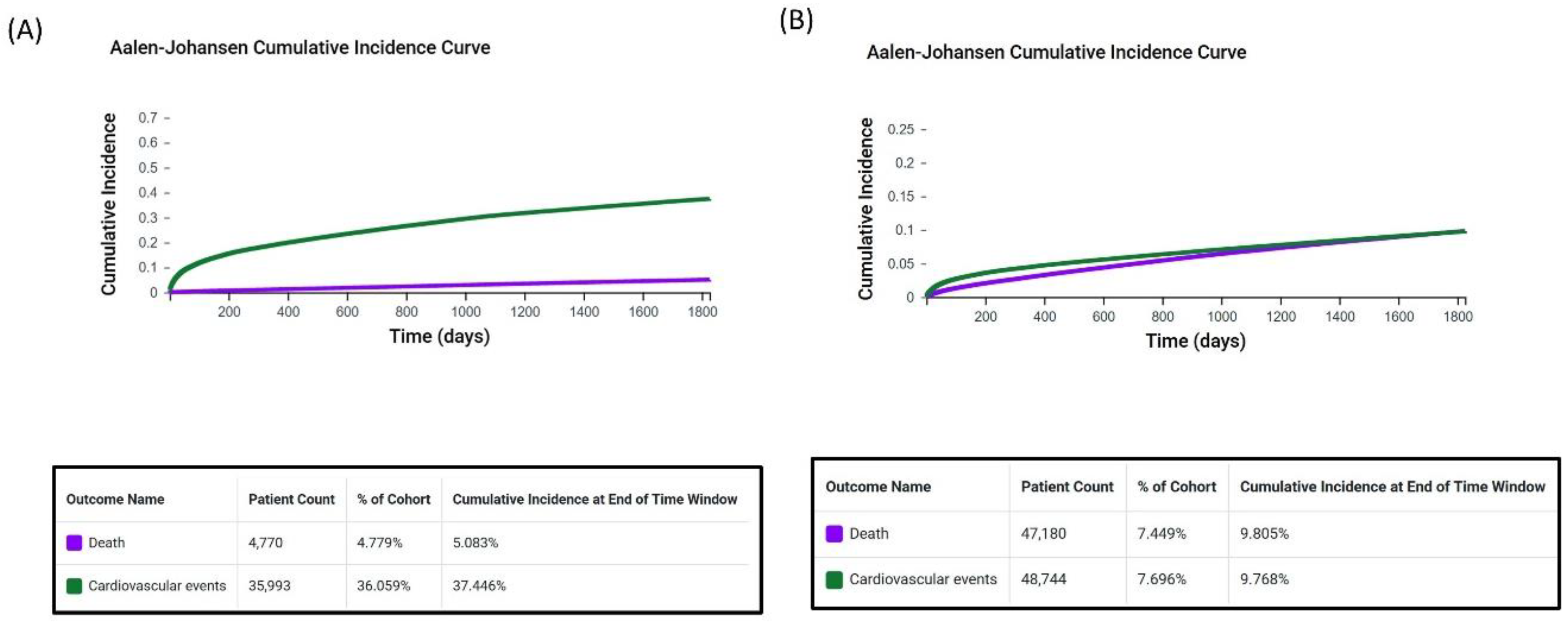 Biomedicines 13 01556 g001