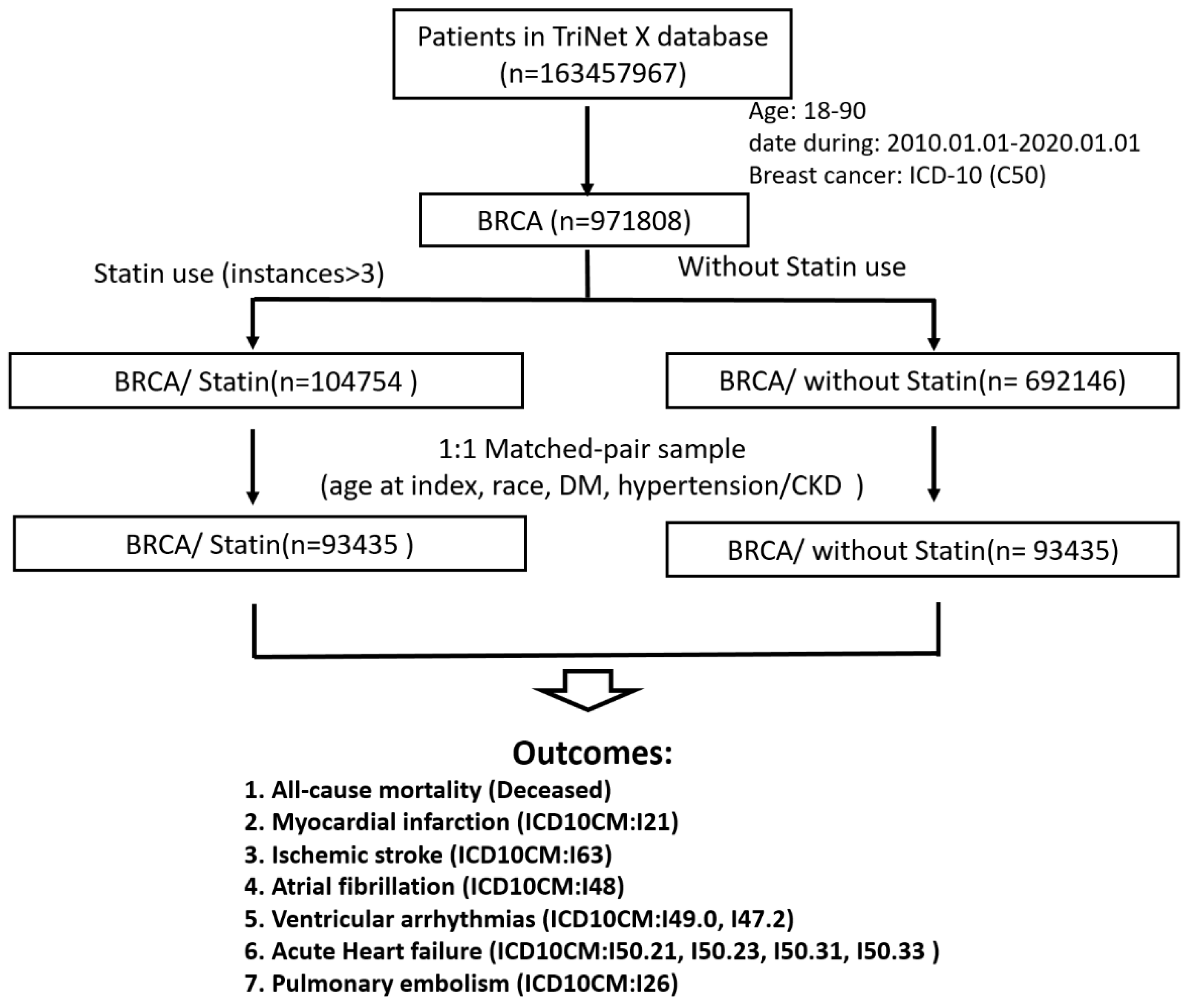Biomedicines 13 01556 g002