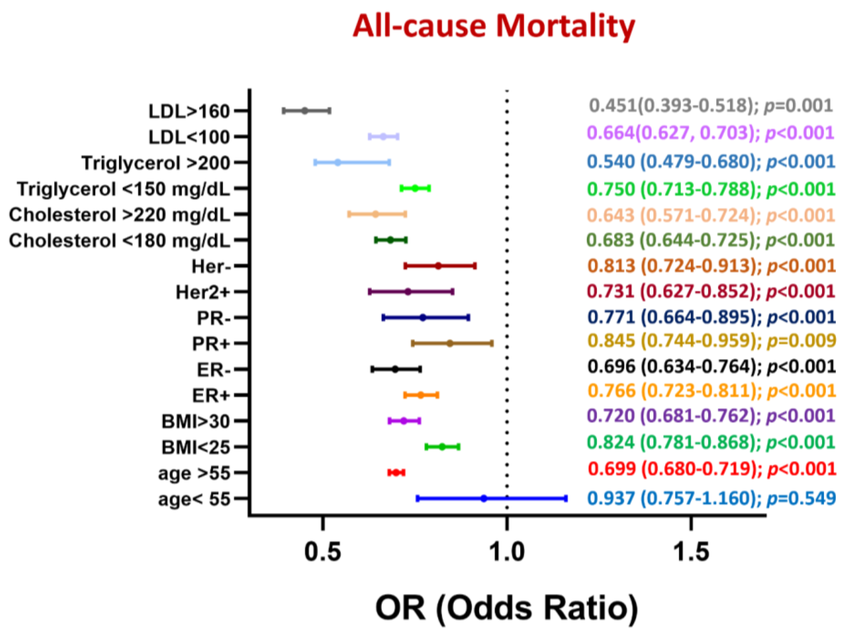 Biomedicines 13 01556 g004