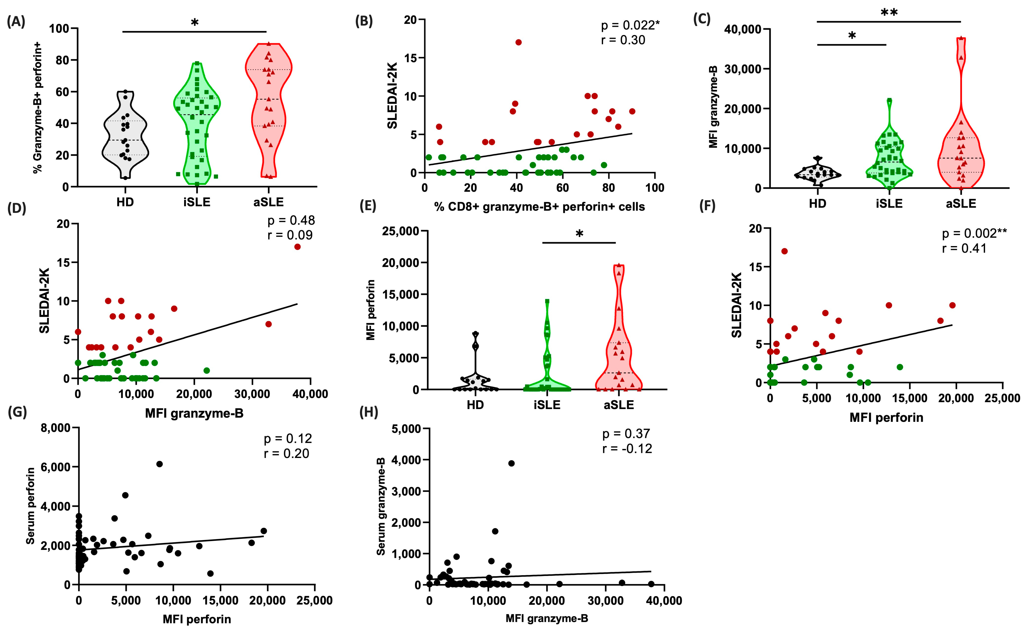Biomedicines 13 01559 g003