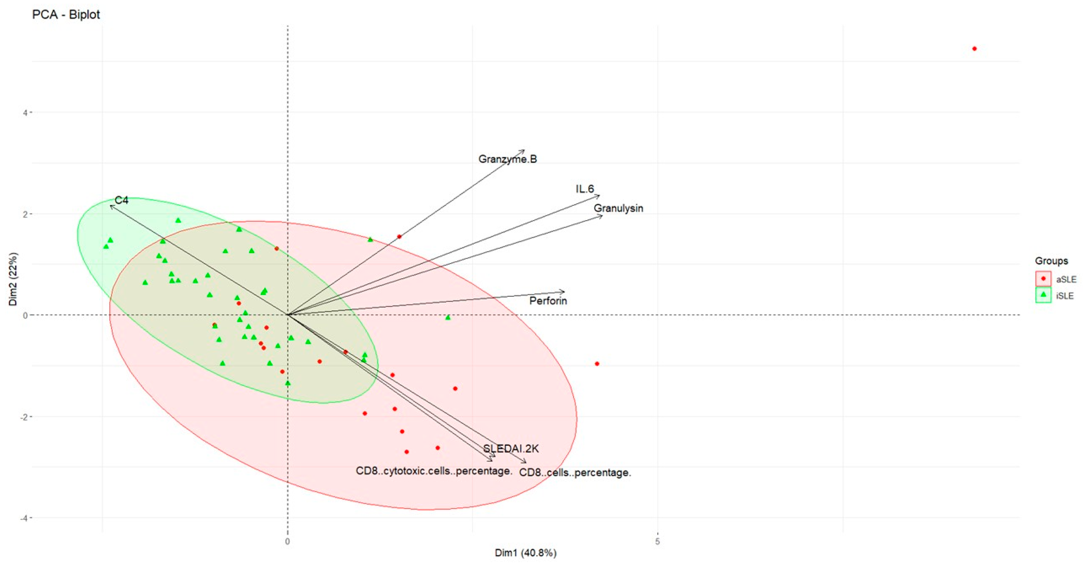 Biomedicines 13 01559 g004