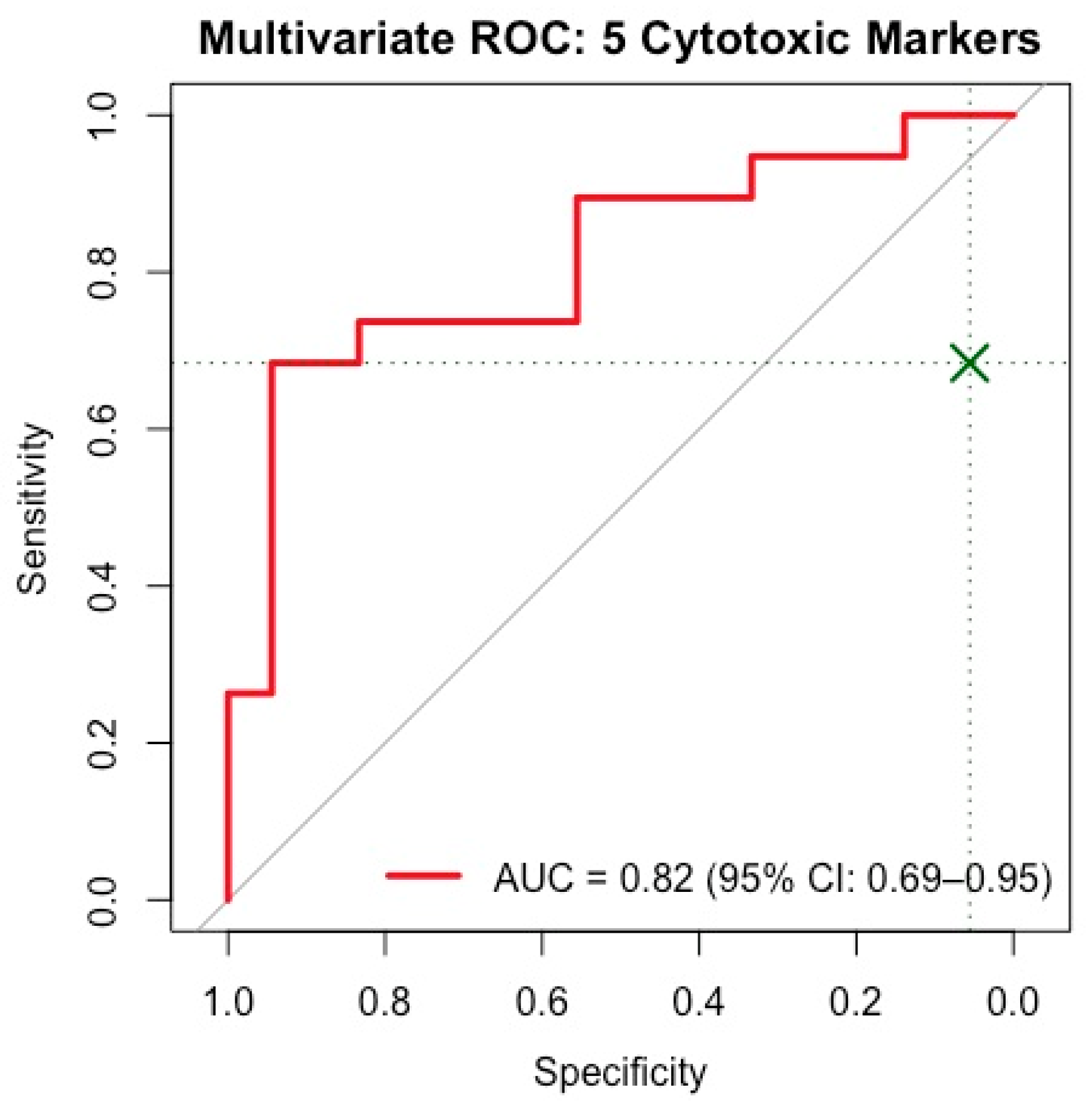 Biomedicines 13 01559 g005