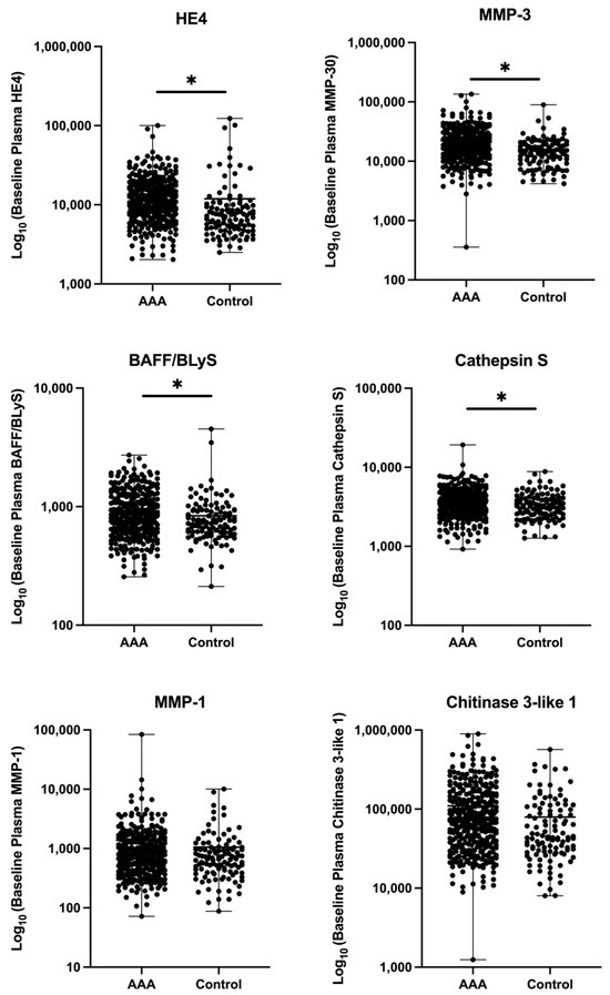 Biomedicines 13 01562 g0a1