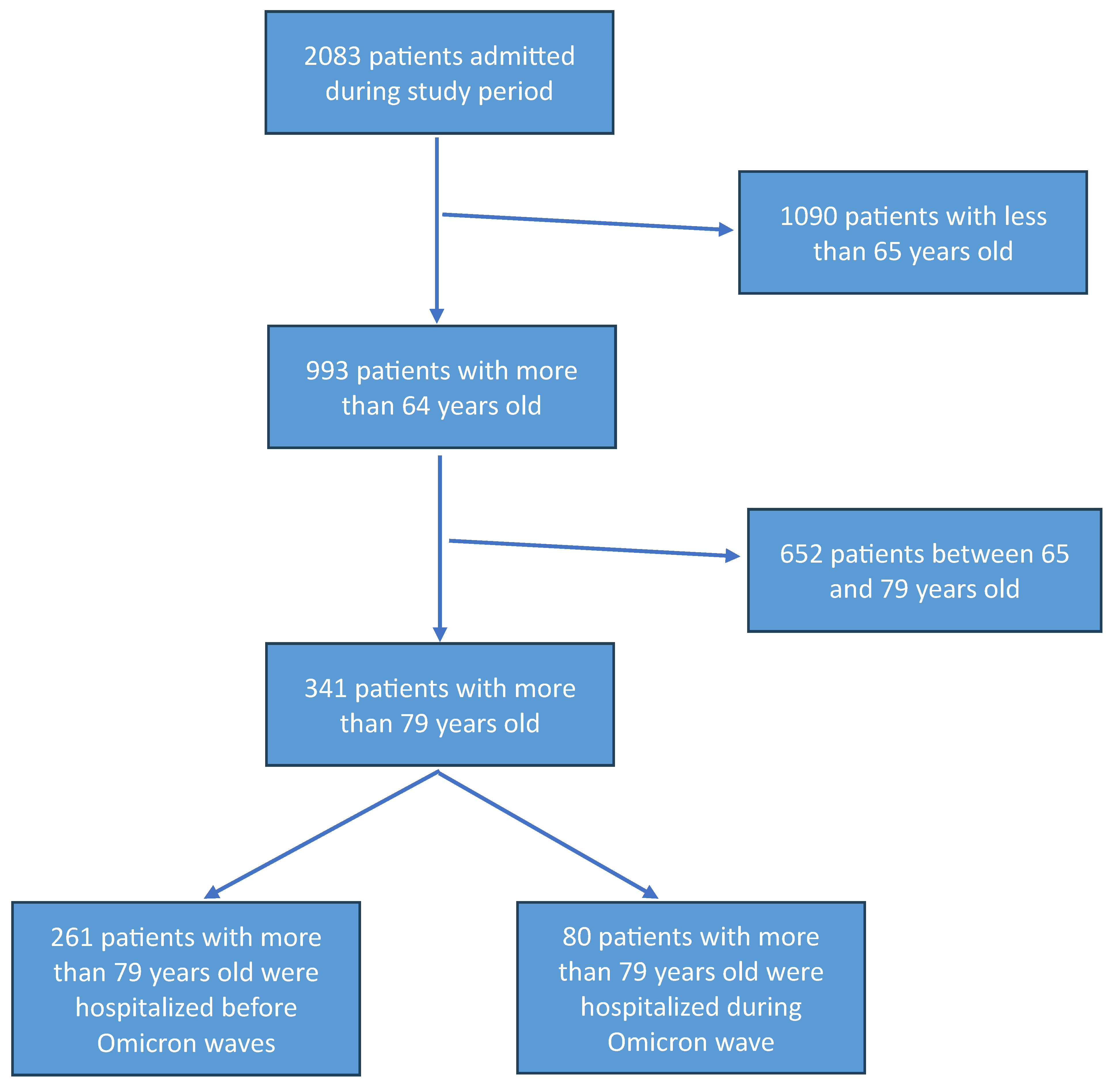 Biomedicines 13 01563 g001