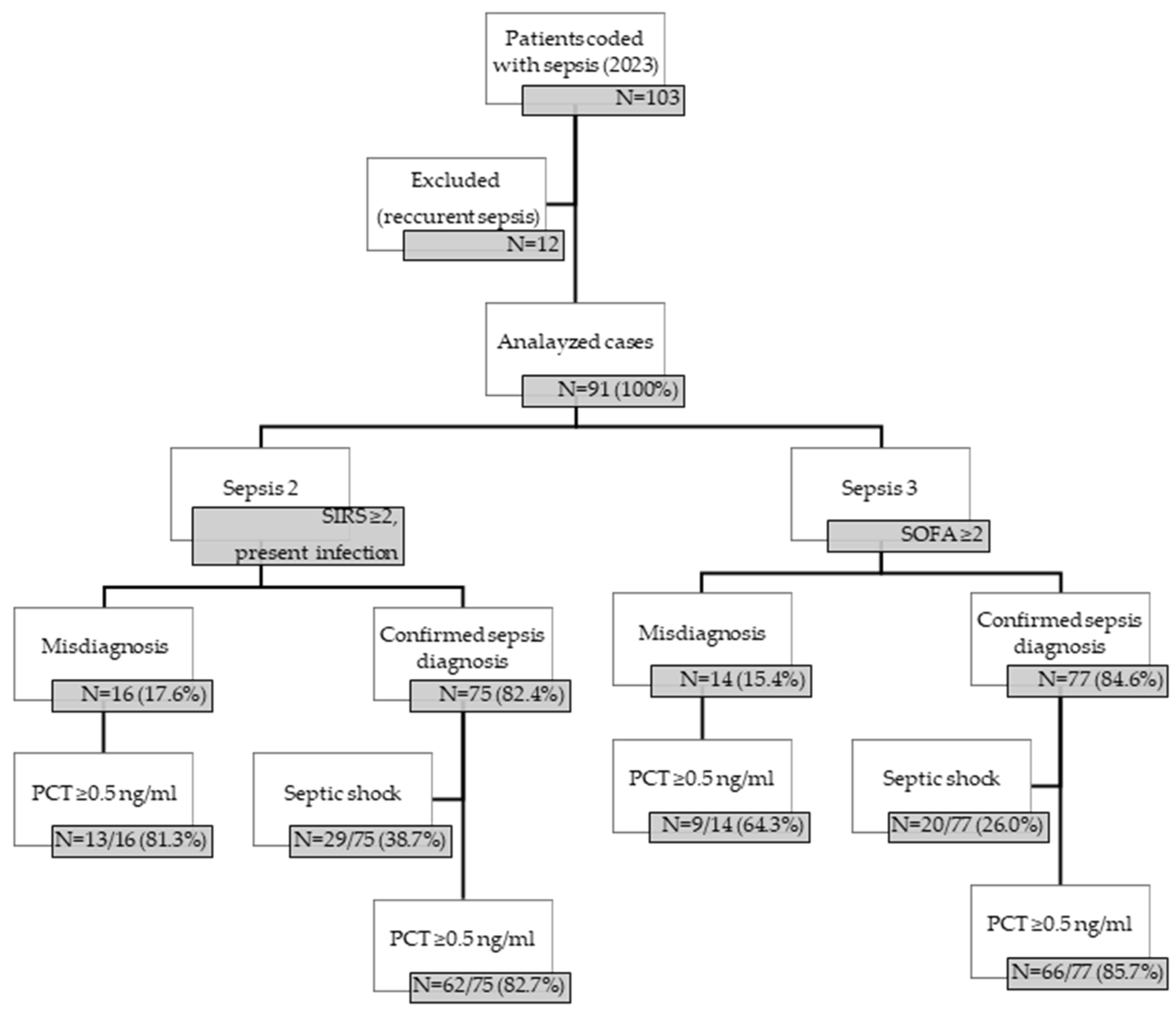 Biomedicines 13 01566 g001