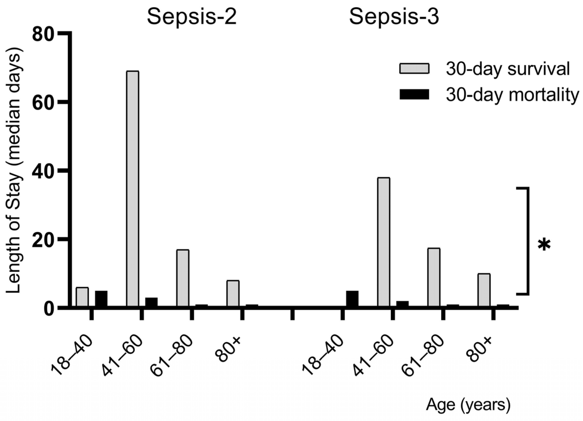 Biomedicines 13 01566 g003