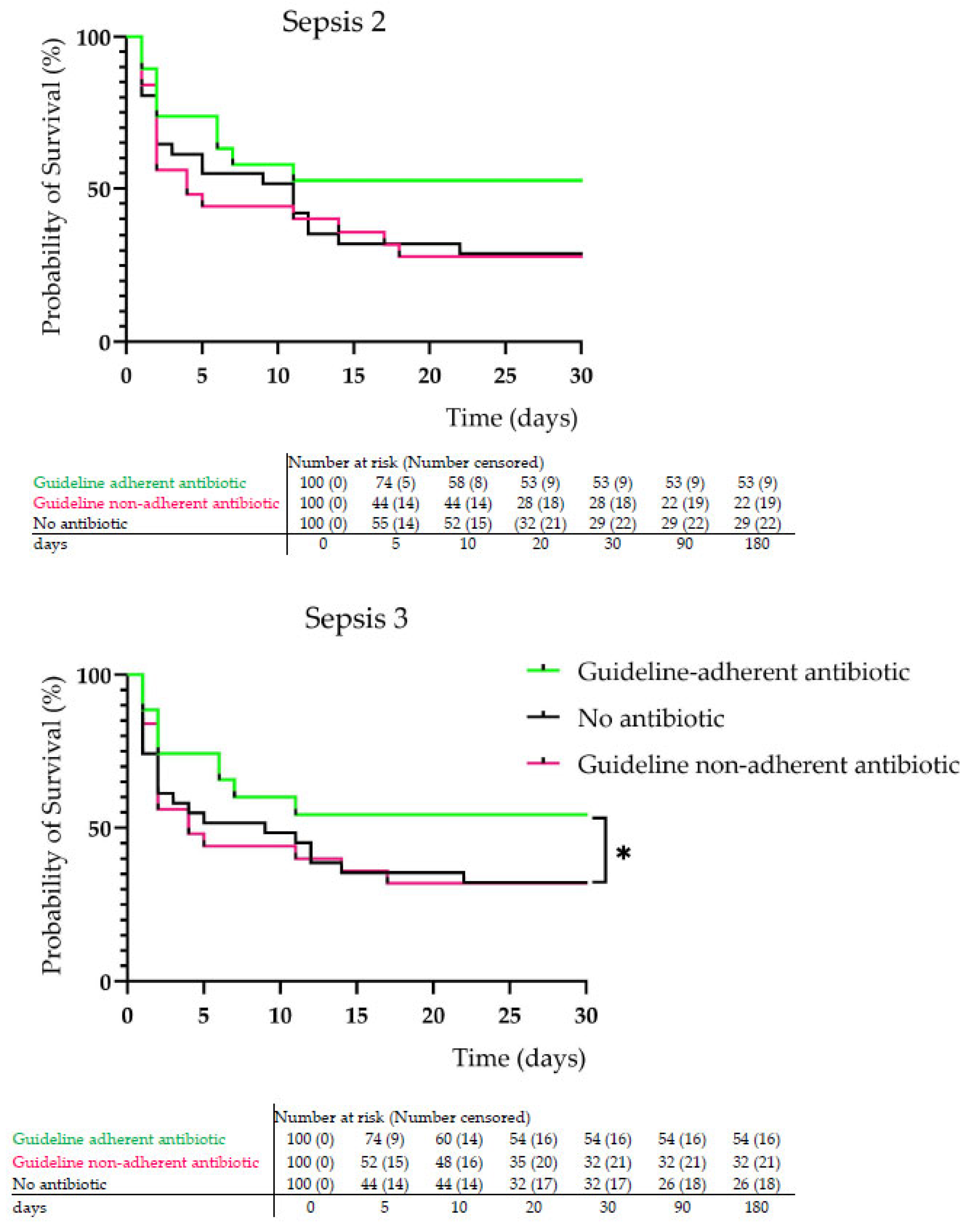Biomedicines 13 01566 g005