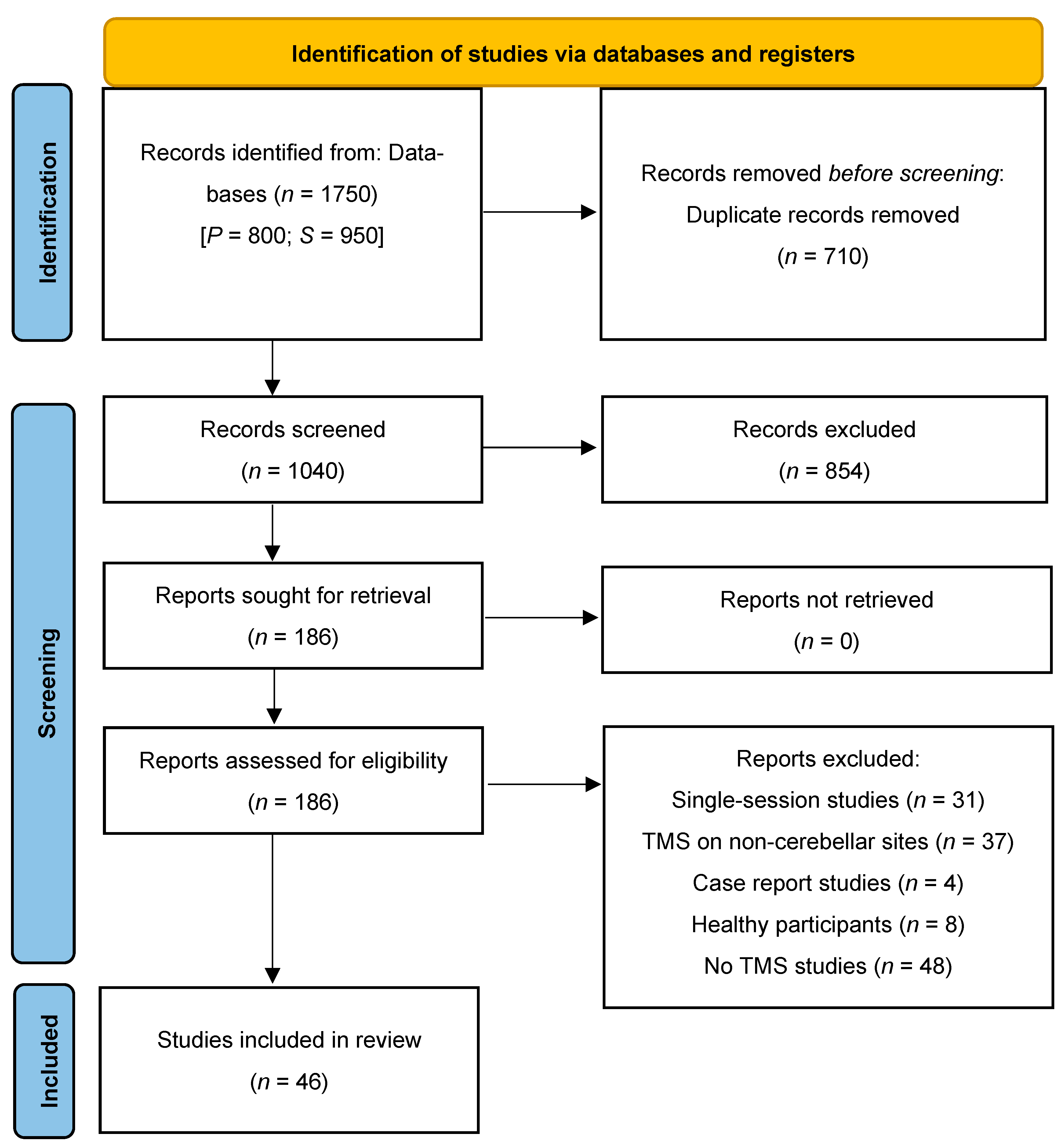 Biomedicines 13 01578 g001