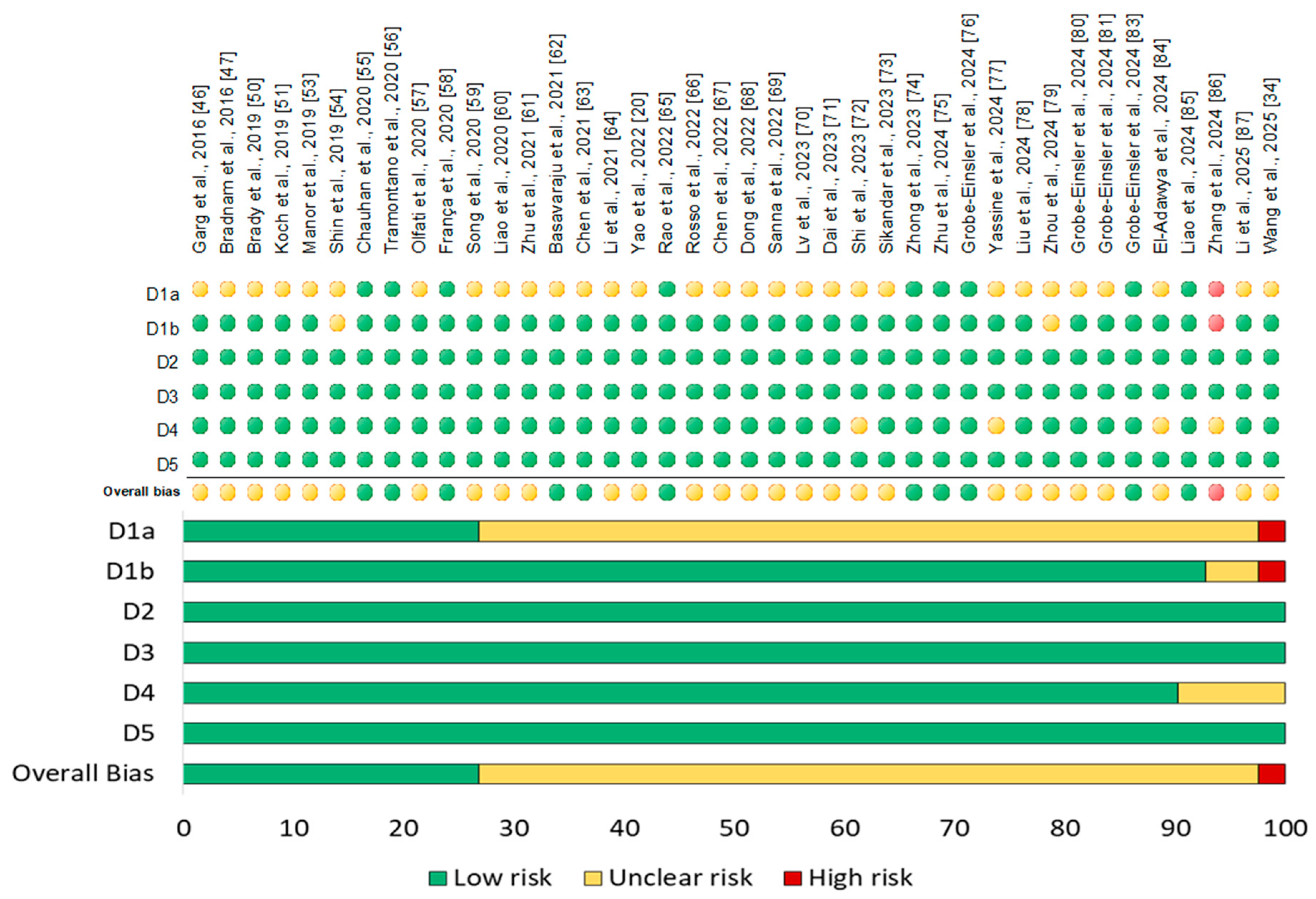 Biomedicines 13 01578 g002