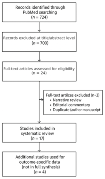 Biomedicines 13 01579 i001 Biomedicines 13 01579 i001